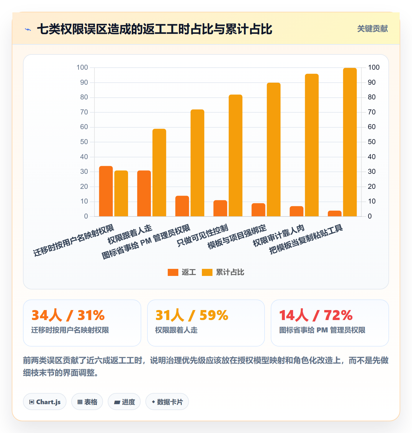 项目模板模板权限教程:项目经理制度设计,避坑指南