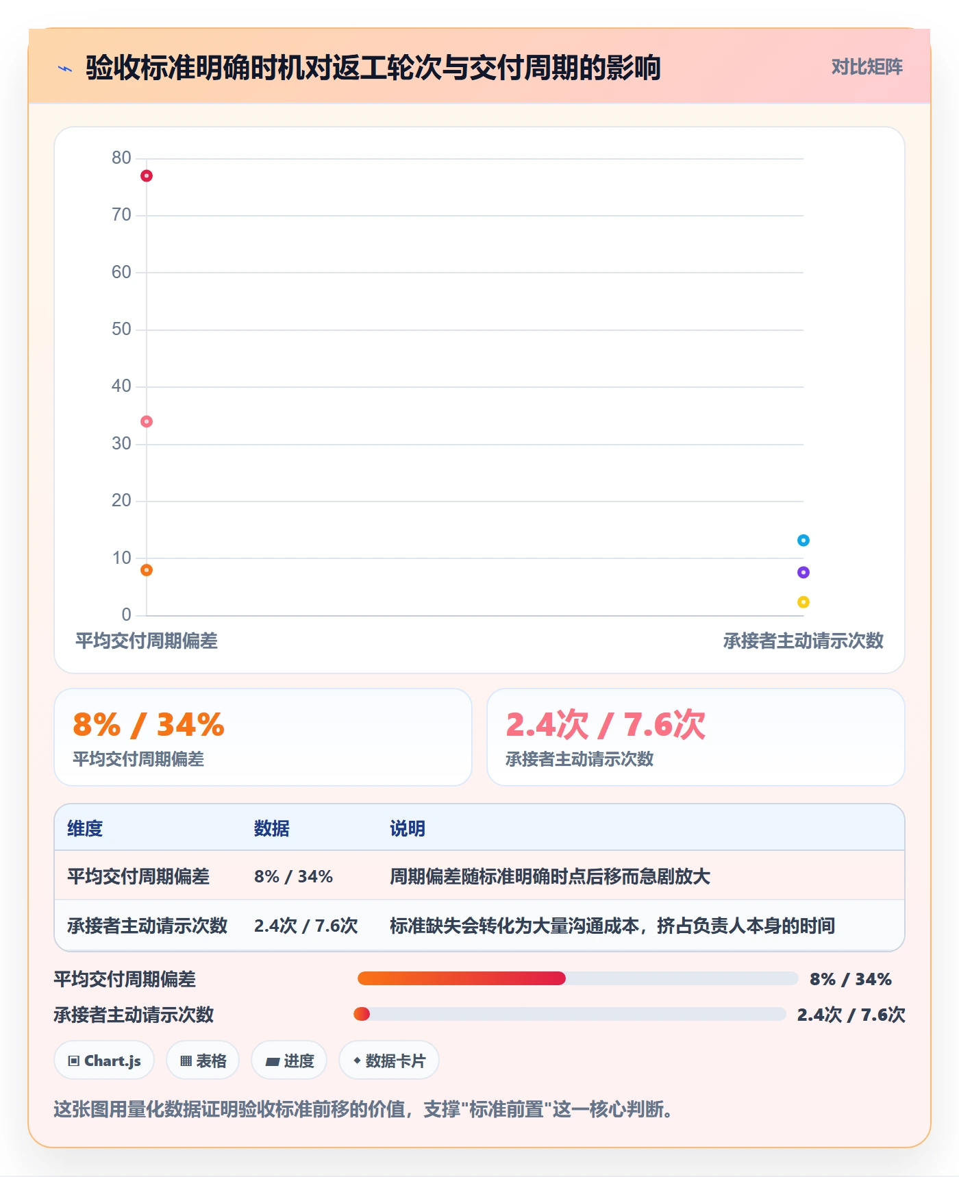转交落地方案：项目负责人开展任务分派的风险控制案例解析