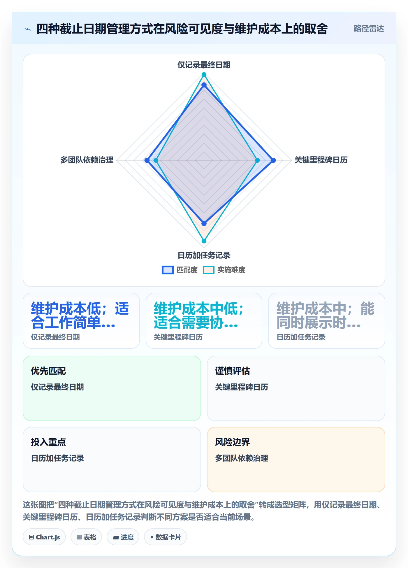 日历视图如何做好截止日期?研发团队风险控制与操作步骤