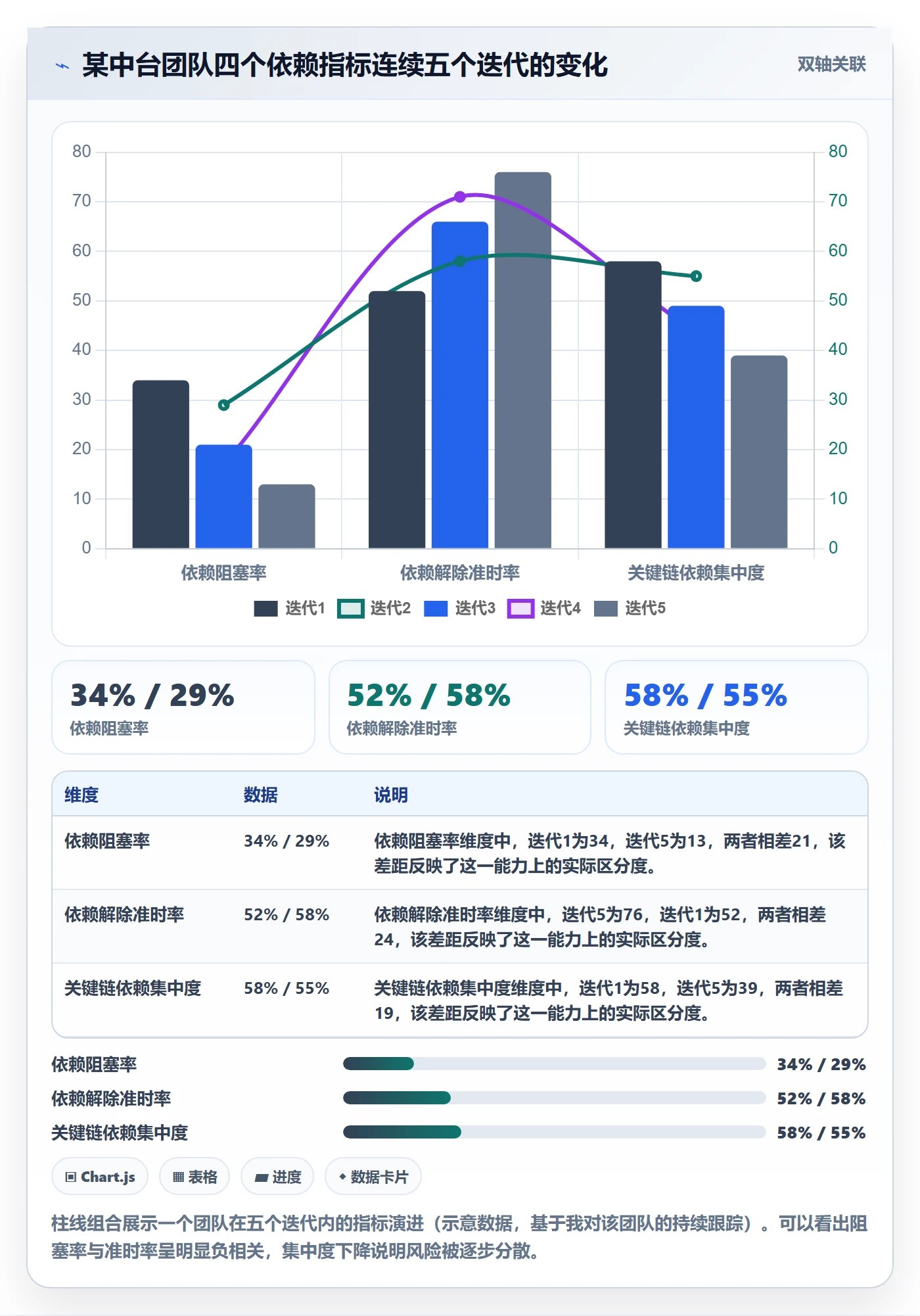 SS管理方法大全:项目成员任务依赖数据分析落地清单