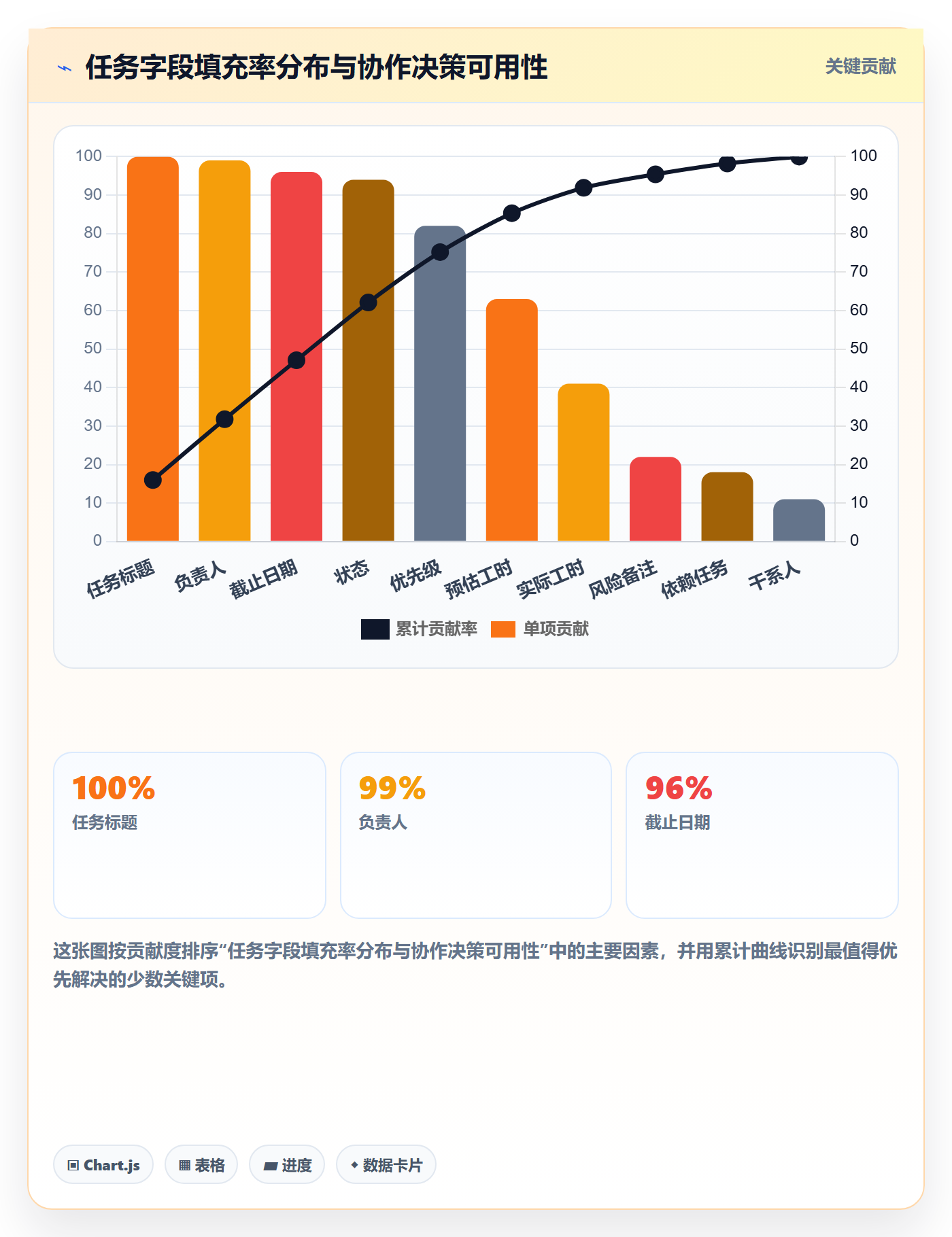 协作人落地方案:项目成员开展任务管理的最佳实践案例解析
