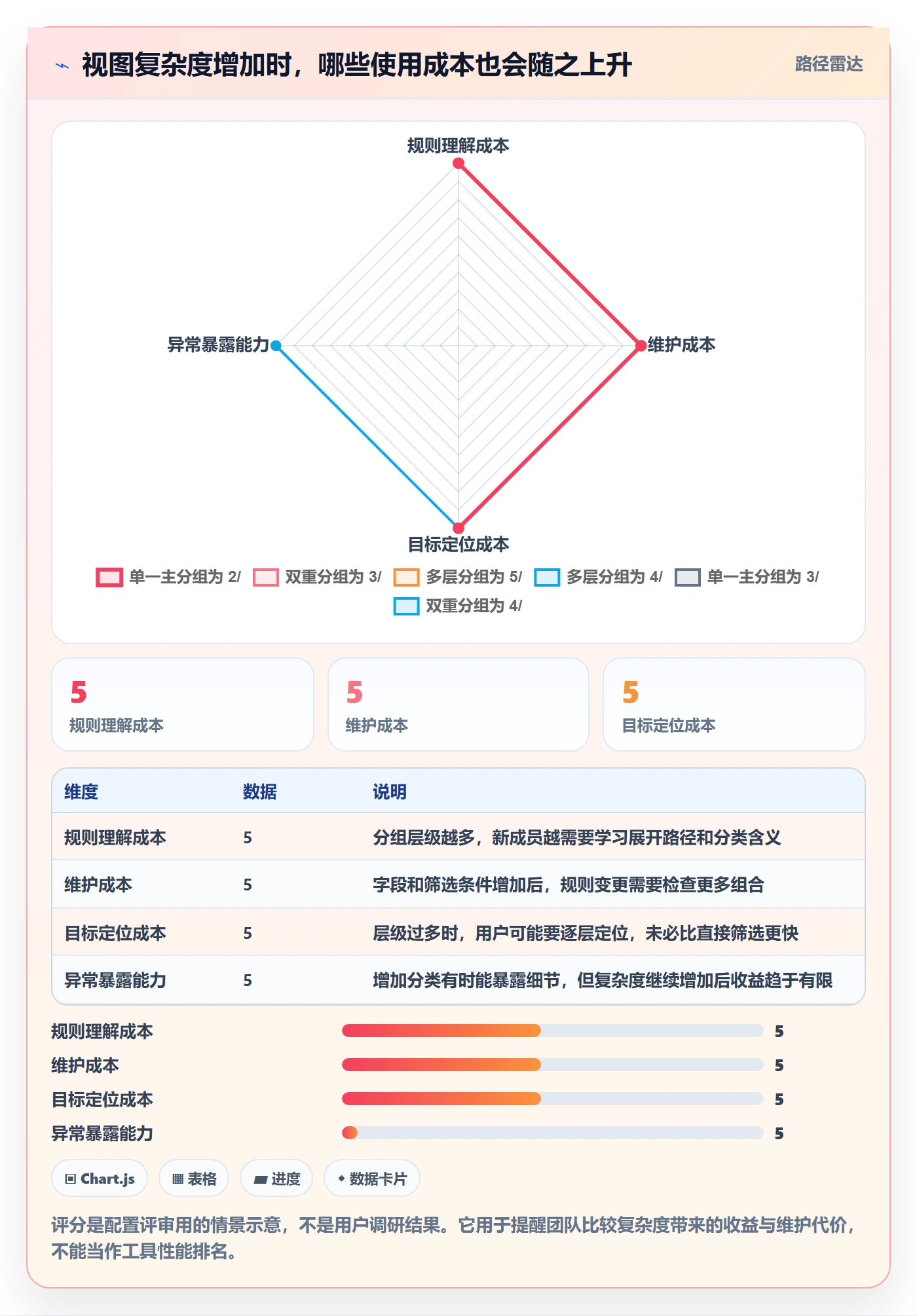 分组实操方法:项目成员提升列表视图效率的最佳实践方法与模板
