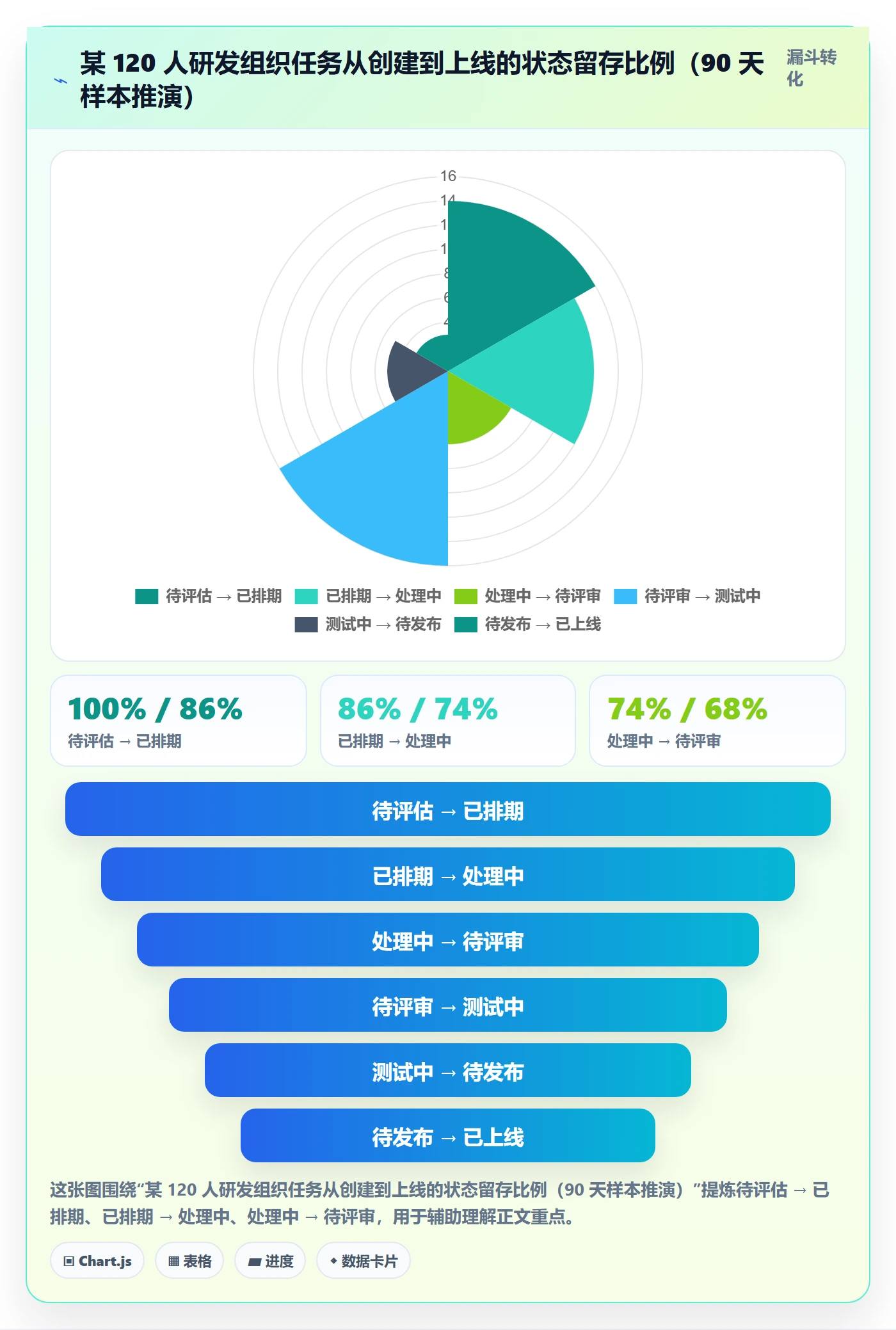 状态怎么做?管理层入门指南:任务属性从0到1