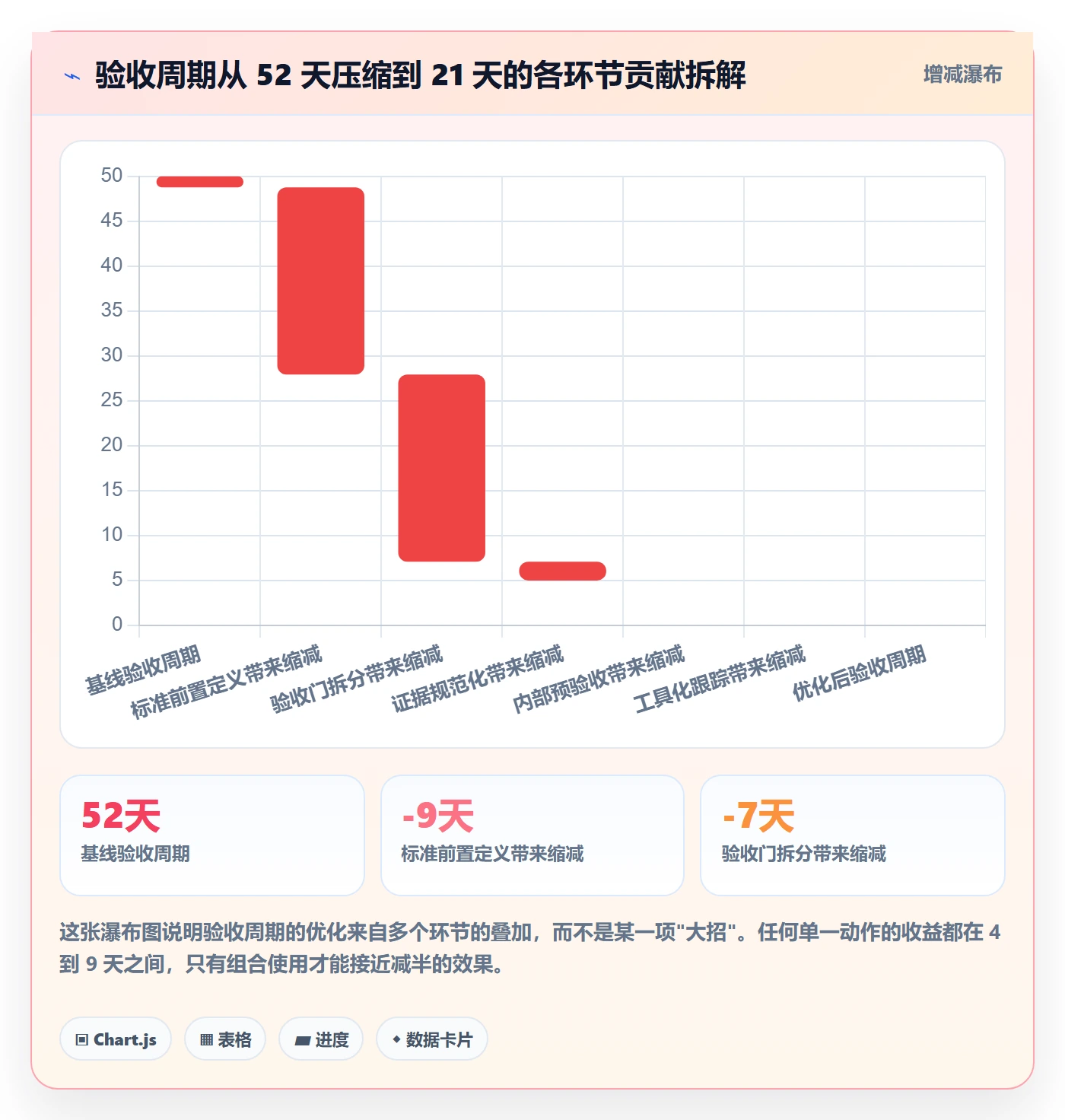 验收标准流程与规范：实施团队任务验收落地方案关键指标
