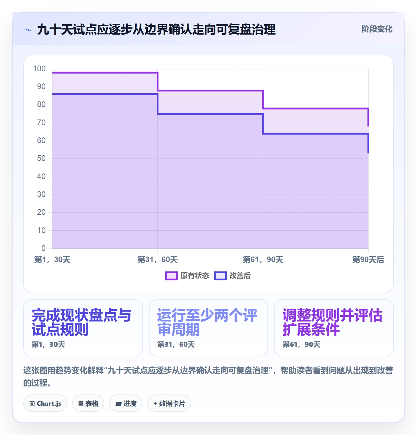 需求池实操方法：企业管理者提升需求管理效率的制度设计方法与模板