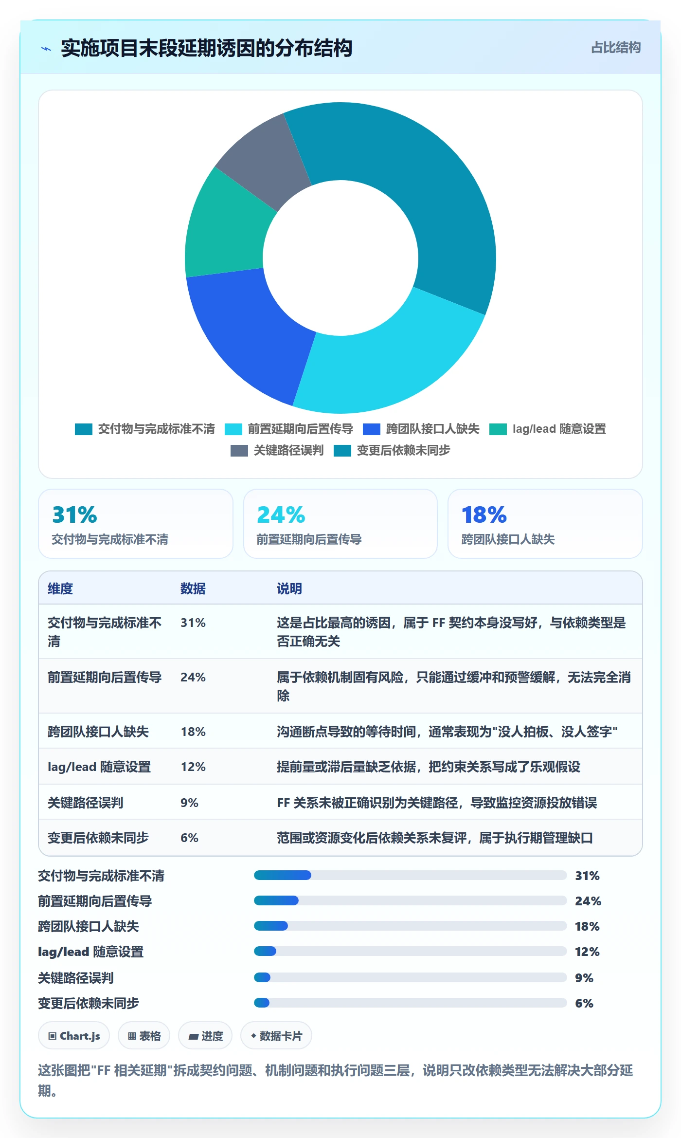 任务依赖如何做好FF?实施团队风险控制与操作步骤