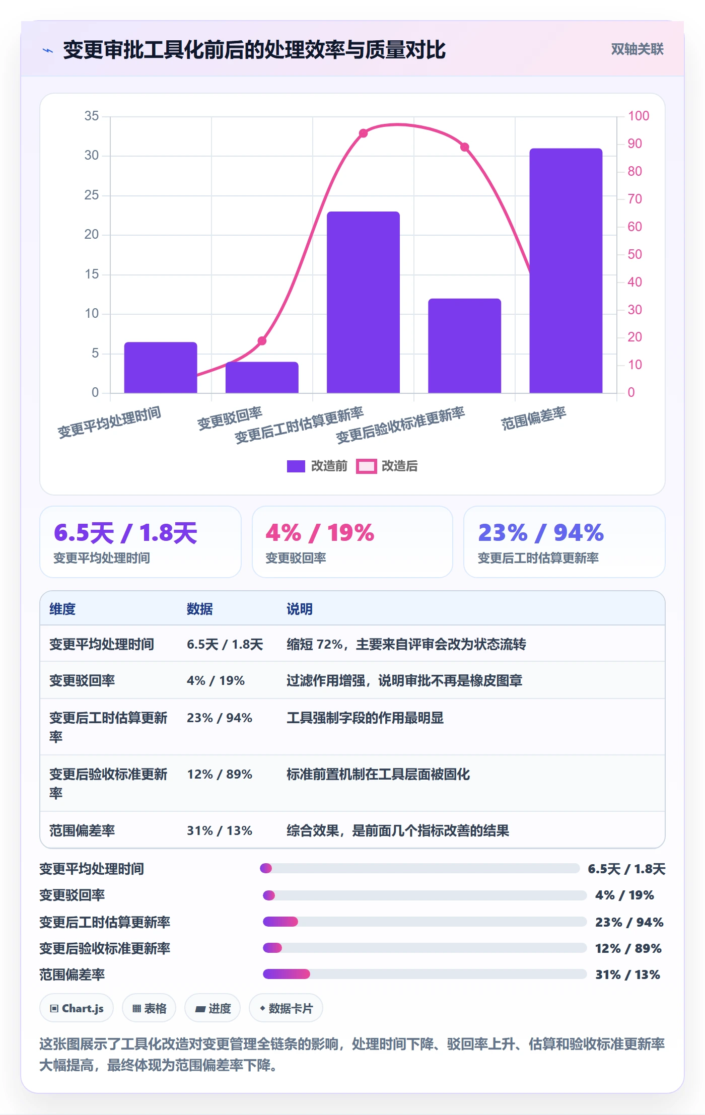 项目范围工作范围教程:项目负责人制度设计,避坑指南