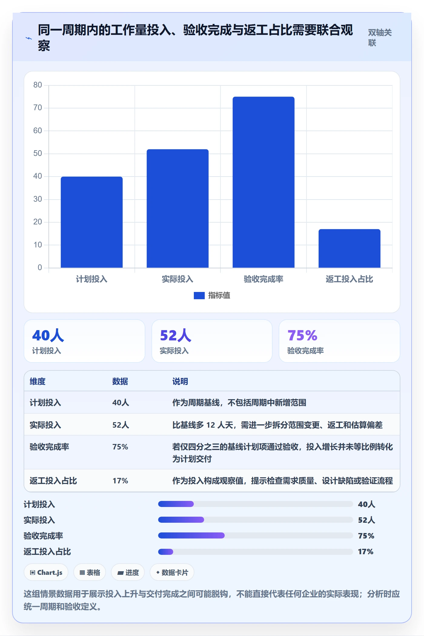 工作量流程与规范：项目成员人力资源计划数据分析关键指标