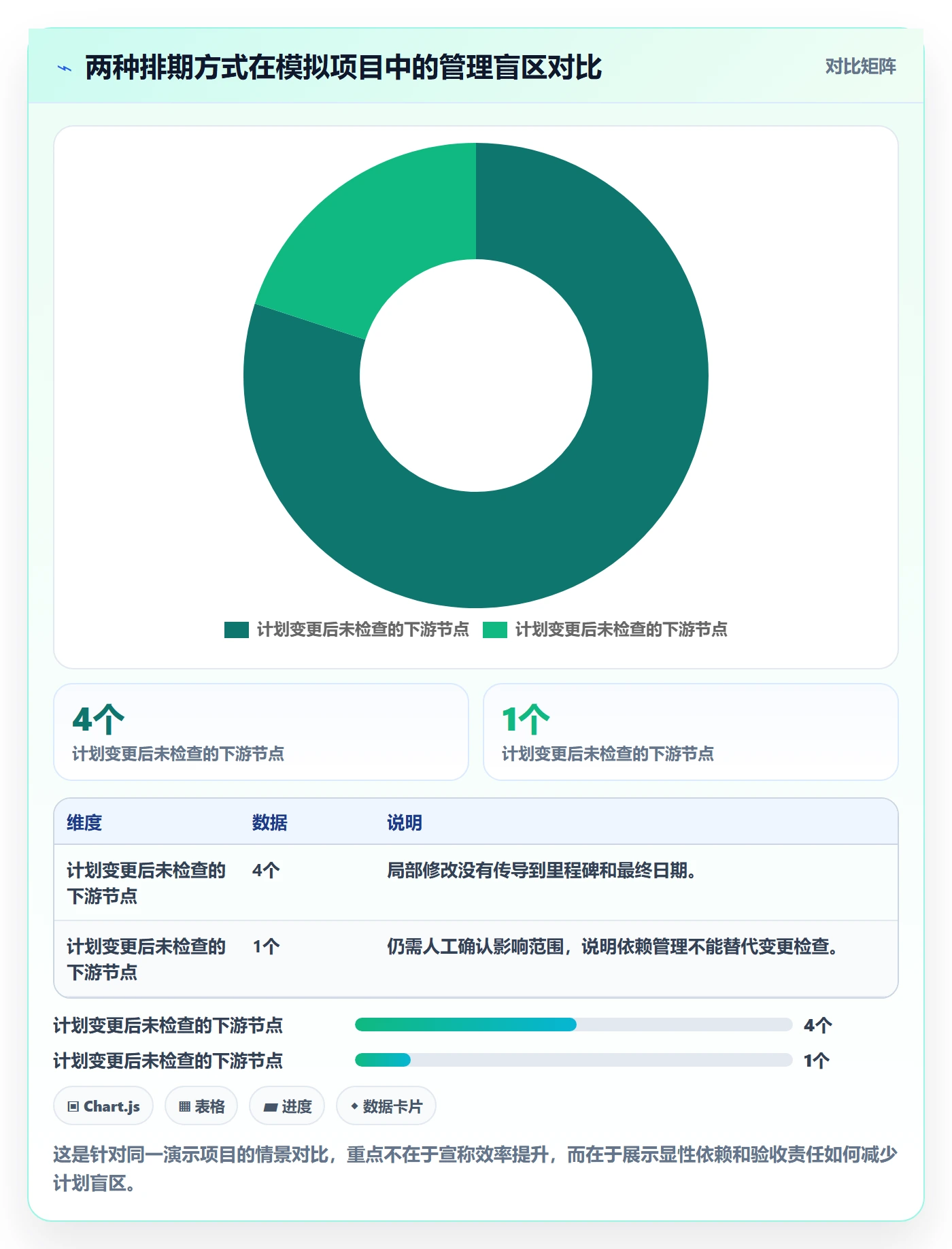 计划时间实操方法:企业管理者提升甘特图效率的最佳实践方法与模板