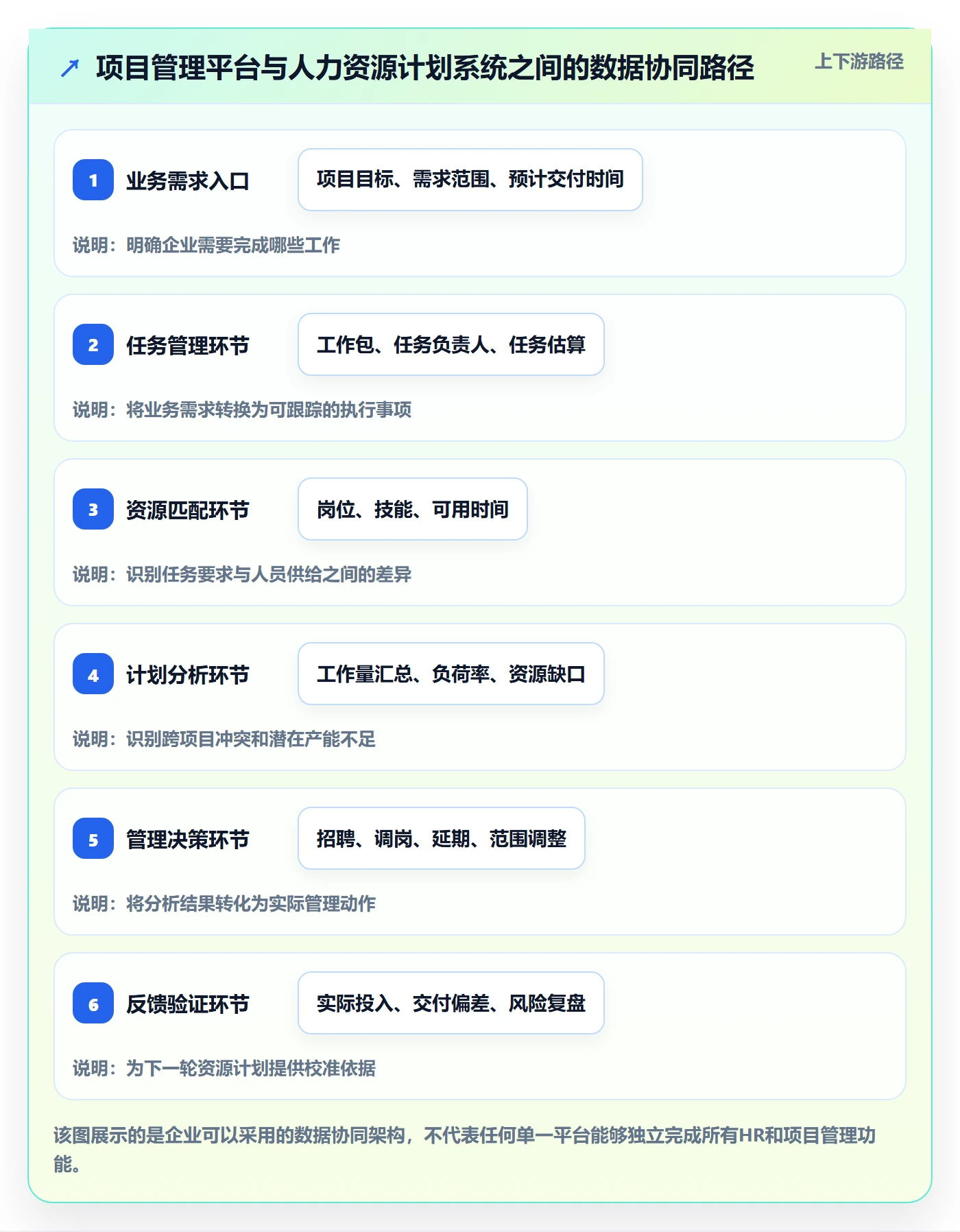 工作量最佳实践：企业管理者人力资源计划风险控制，常见问题