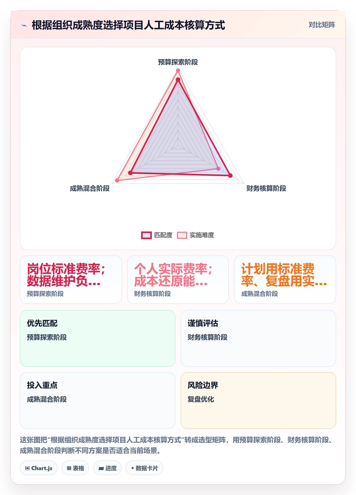 费用最佳实践:项目成员成本管理入门指南,常见问题