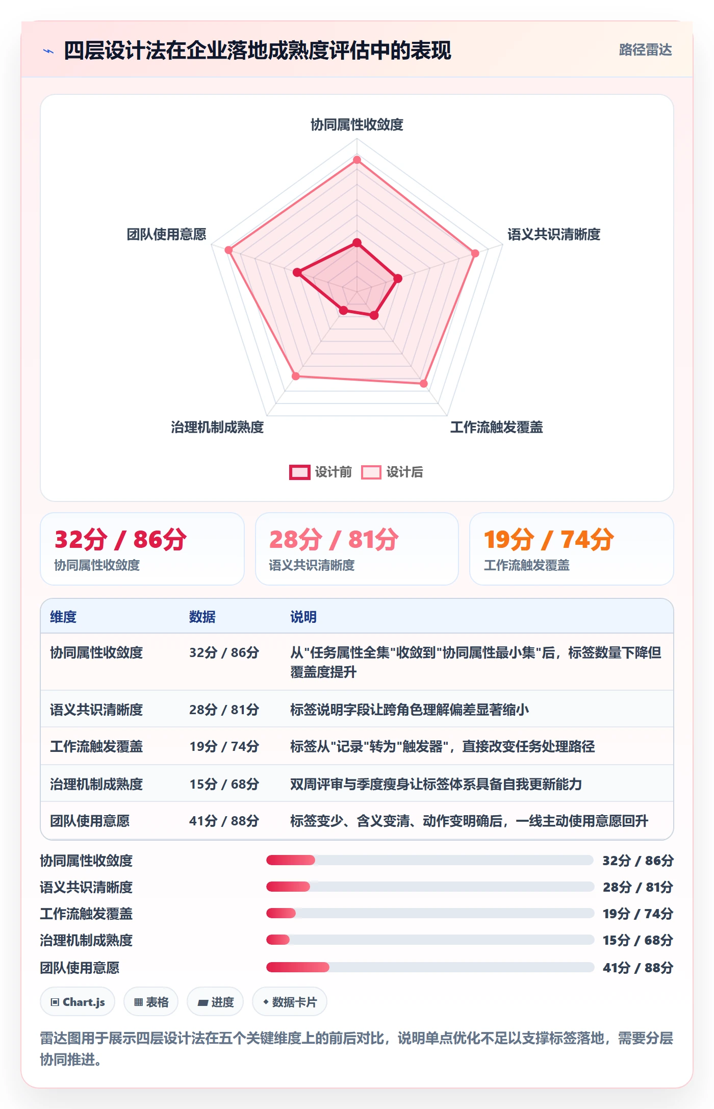 标签落地方案:企业管理者开展任务属性的协同管理案例解析