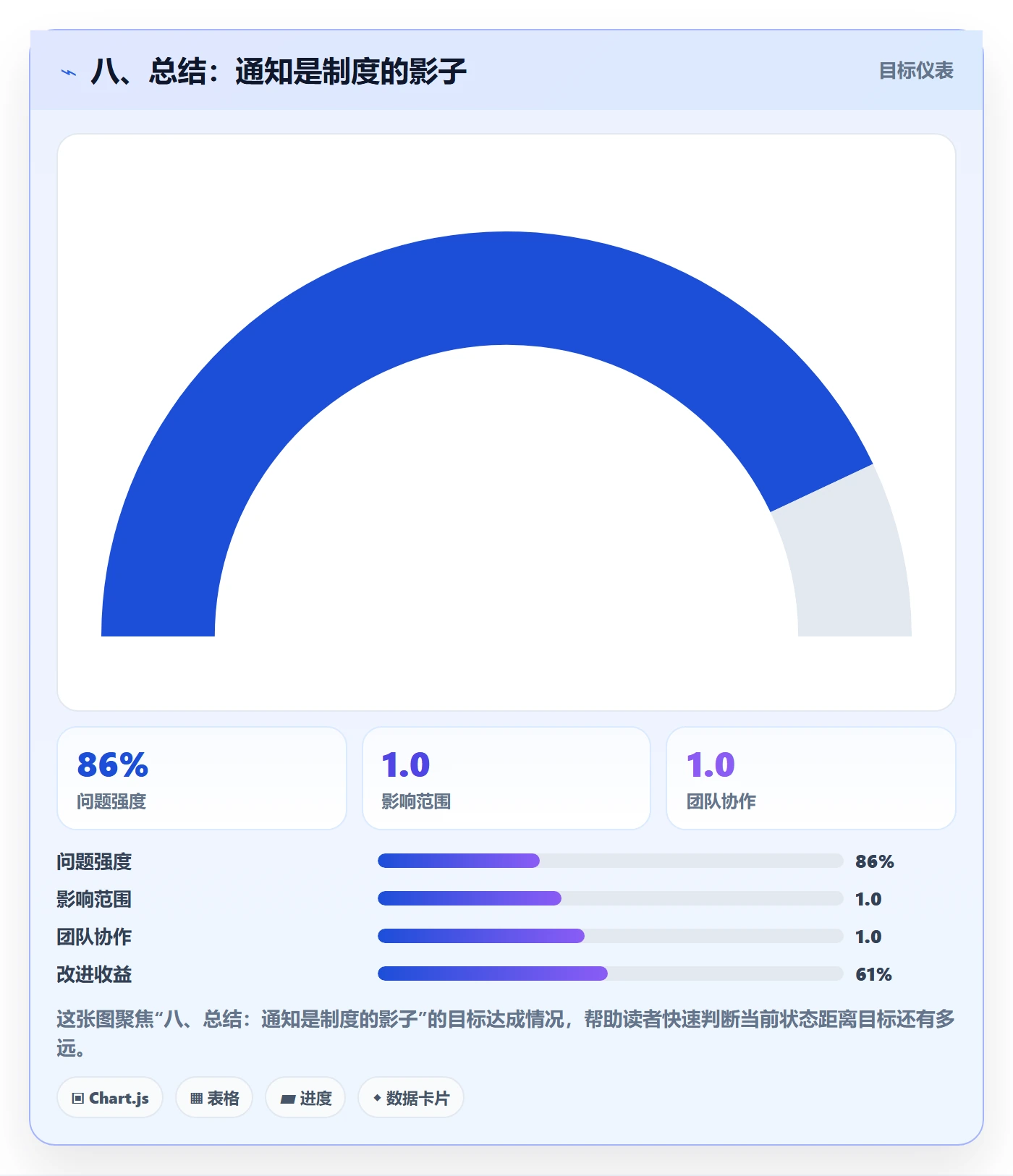 八、总结：通知是制度的影子