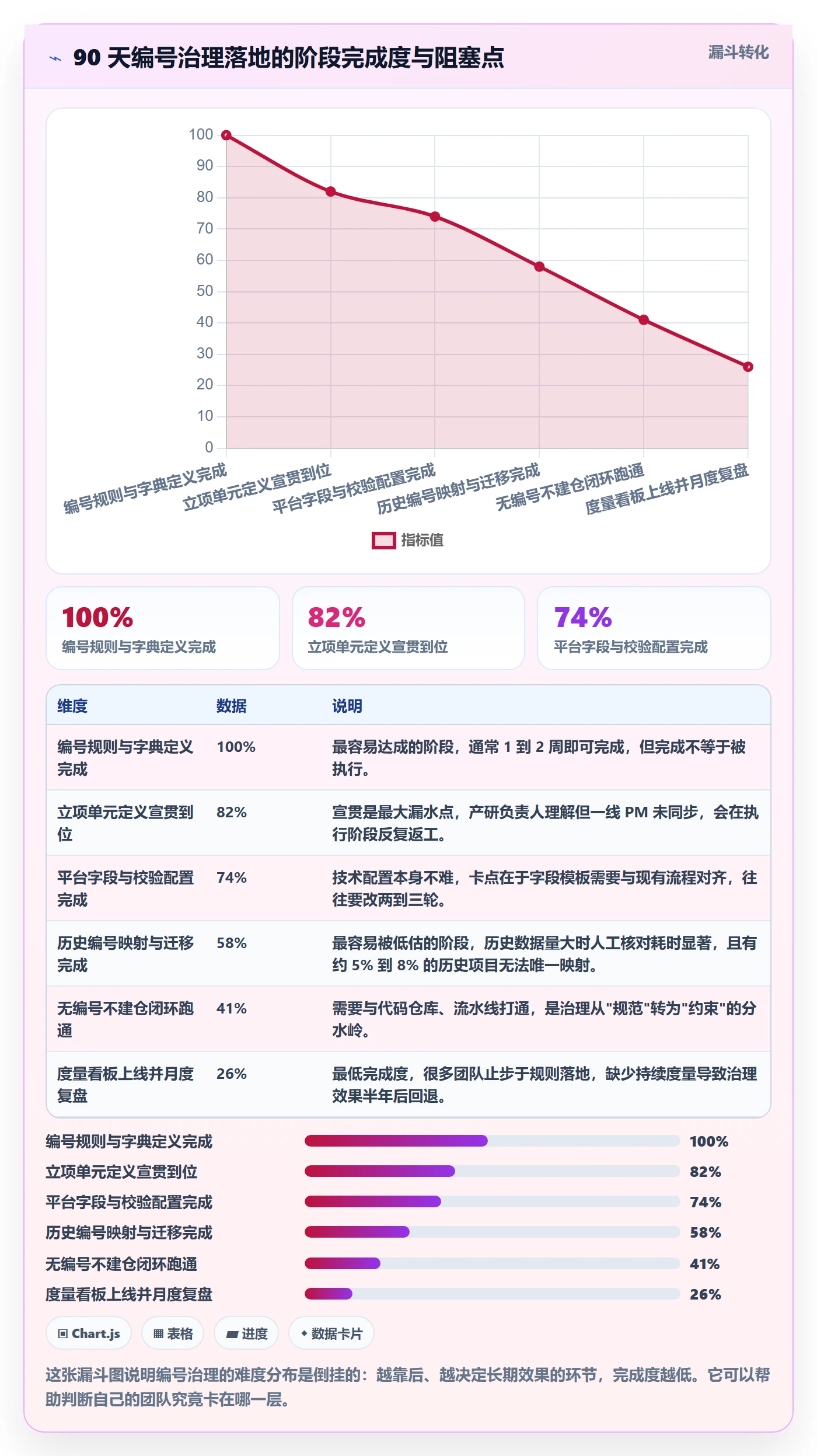 项目编号实操方法:研发团队提升项目立项效率的数据分析方法与模板