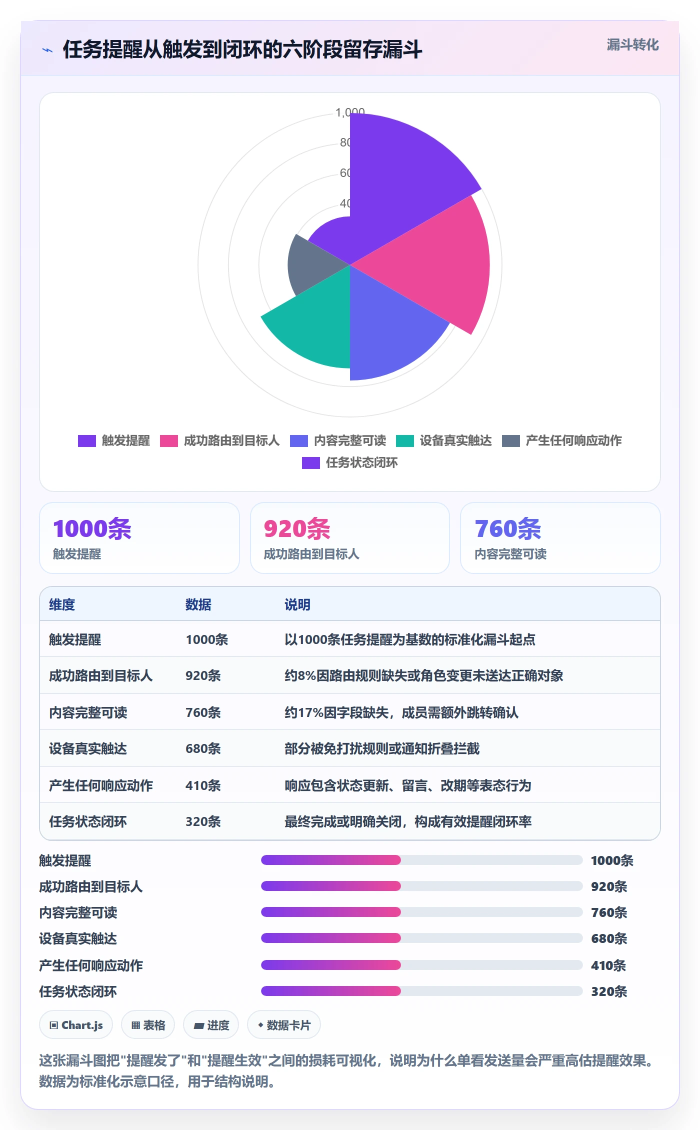 消息通知流程与规范:项目成员任务提醒入门指南关键指标