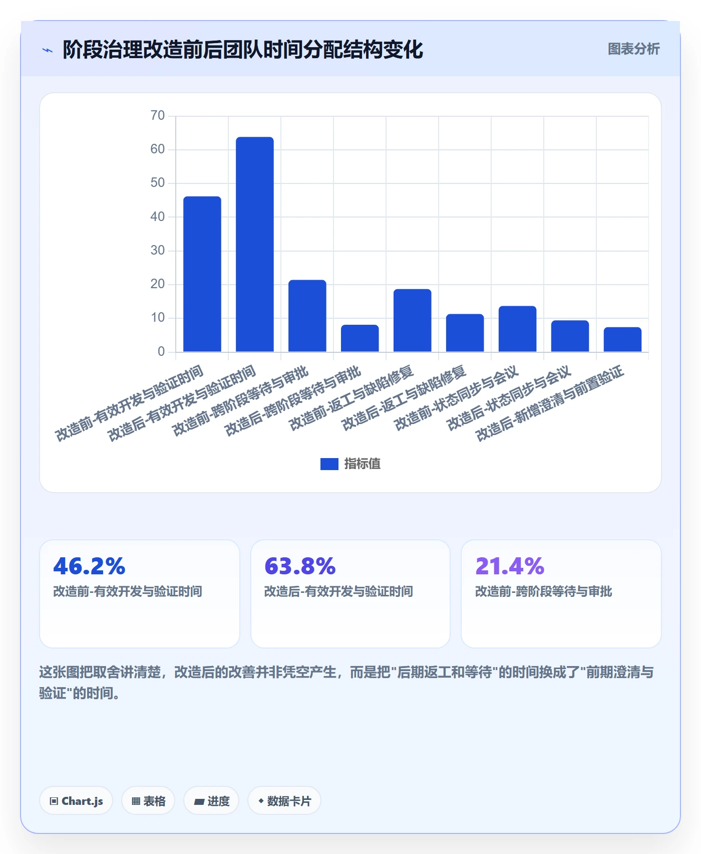 项目阶段阶段划分教程：企业管理者数据分析，避坑指南