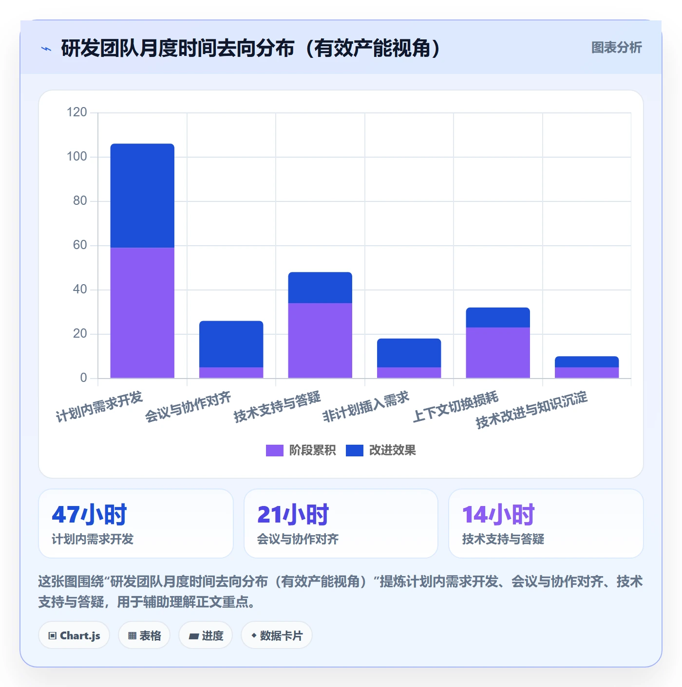 人力规划实操方法:研发团队提升人力资源计划效率的效率提升方法与模板