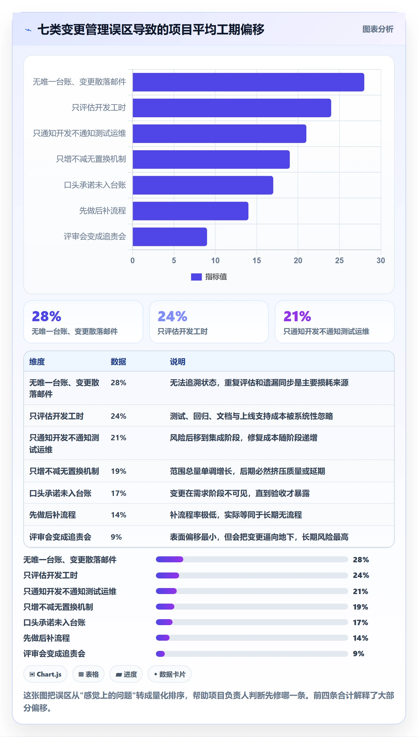 范围变更落地方案:项目负责人开展项目范围的实操方法案例解析