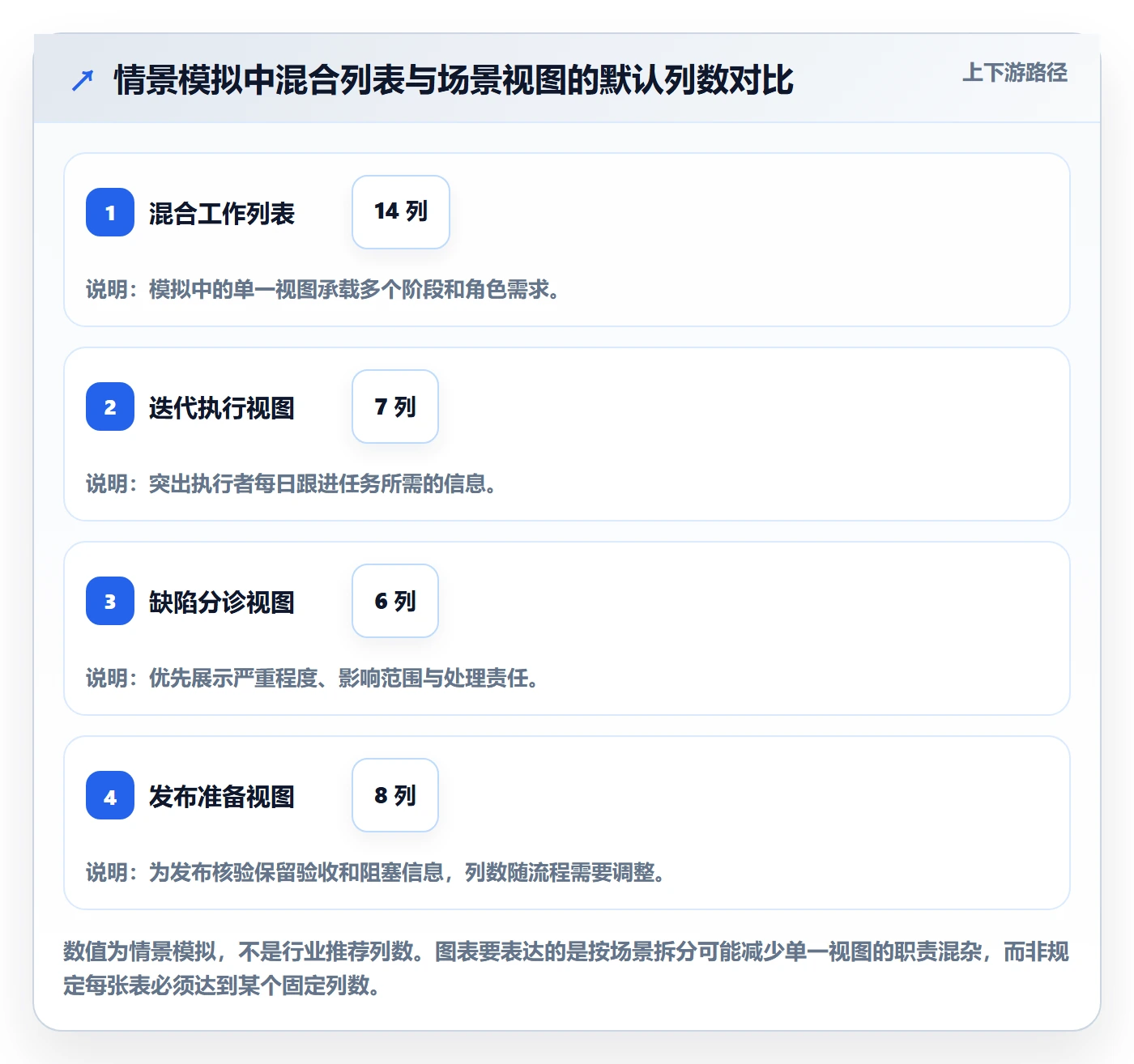 自定义列管理方法大全:研发团队列表视图最佳实践落地清单