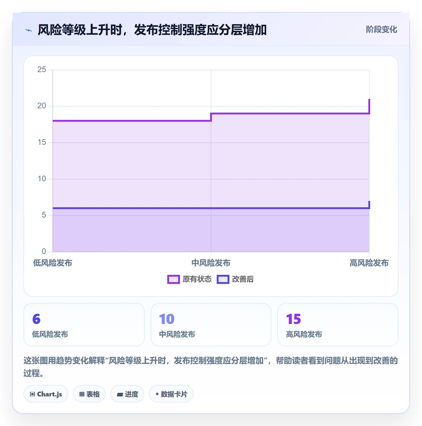 发布检查实操方法：企业管理者提升发布管理效率的风险控制方法与模板