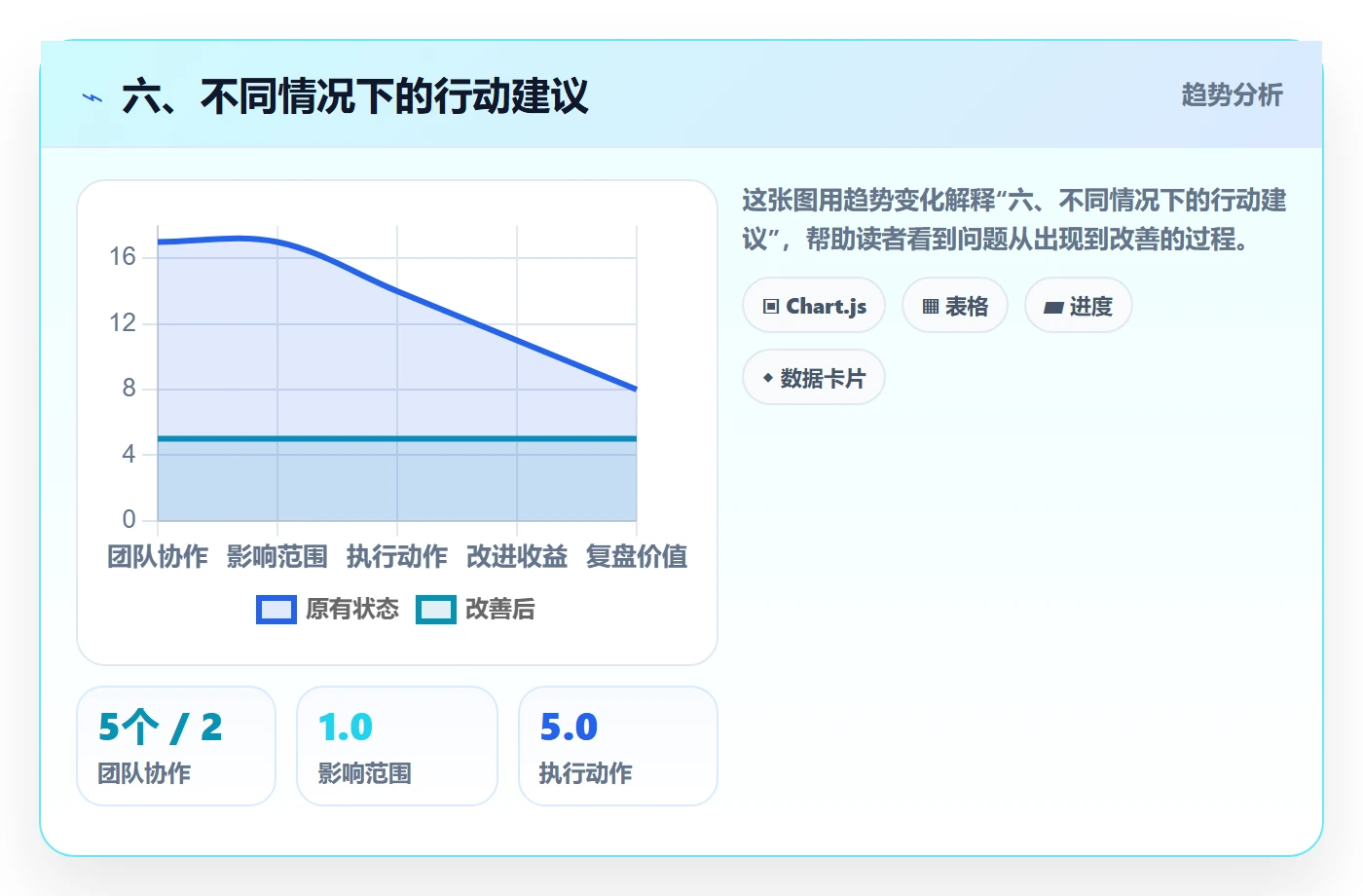 六、不同情况下的行动建议