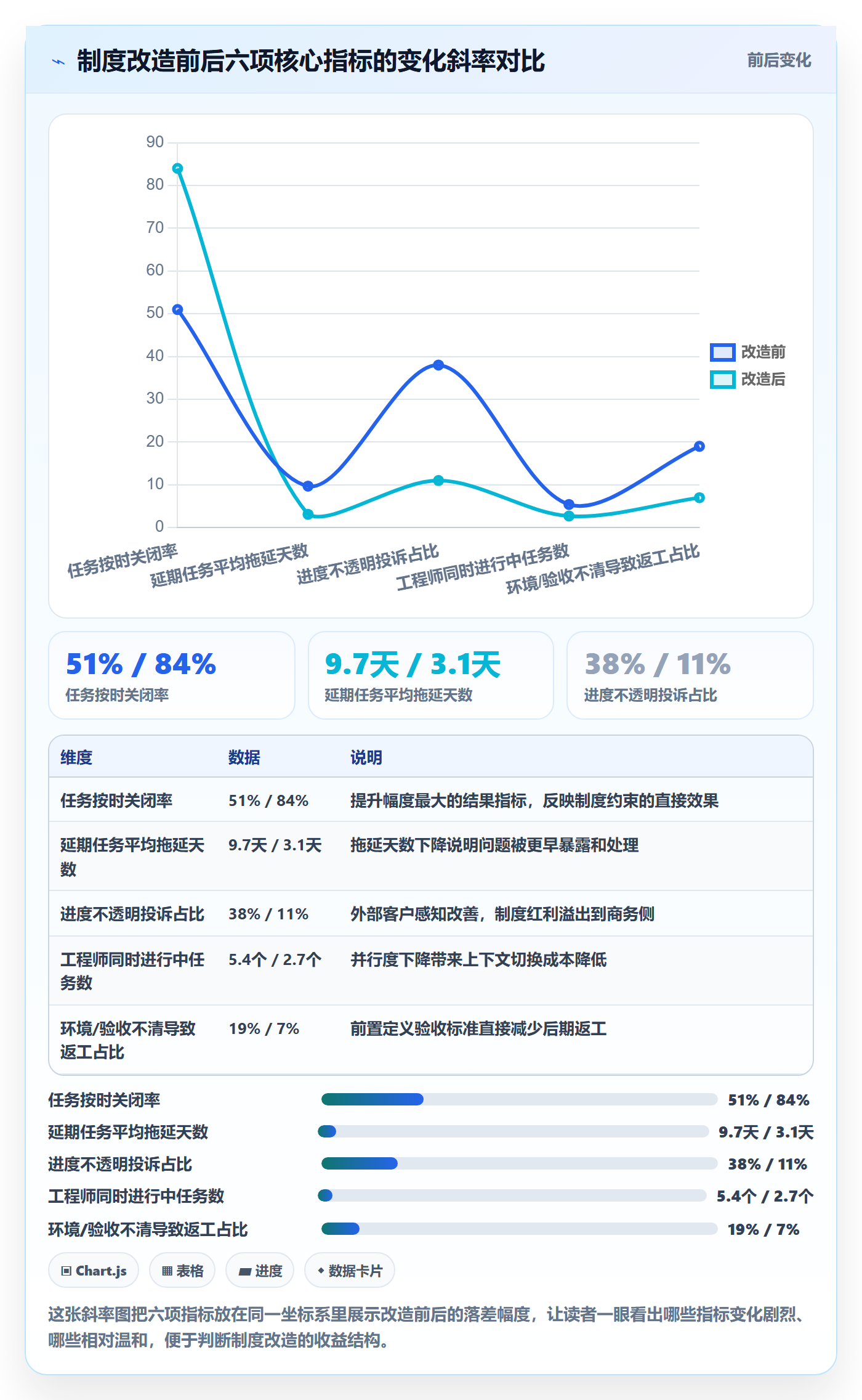 执行人实操方法:实施团队提升任务管理效率的制度设计方法与模板