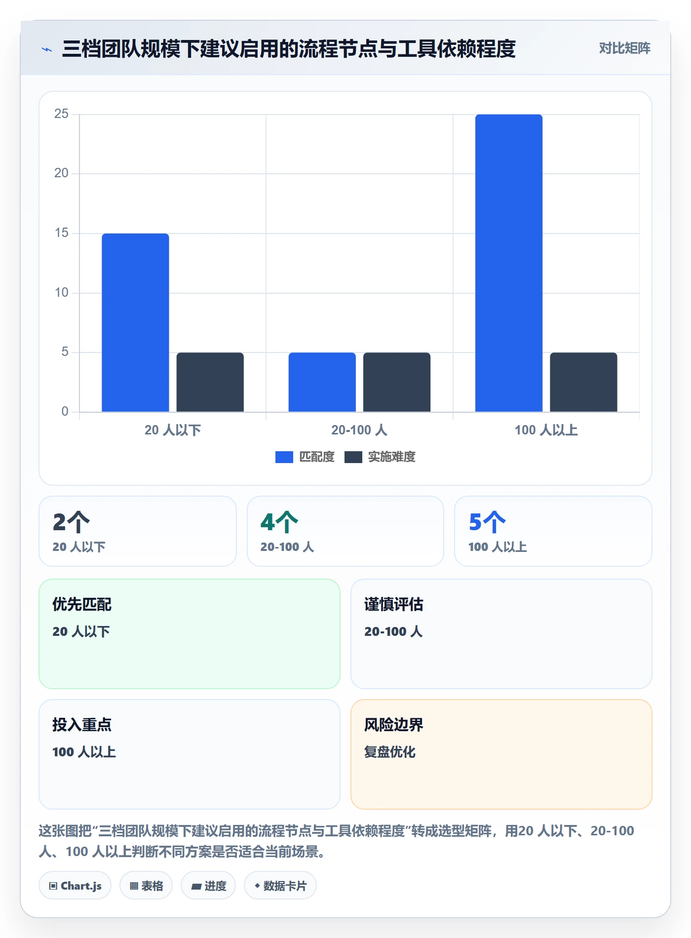 实际进度实操方法：管理层提升进度管理效率的流程优化方法与模板