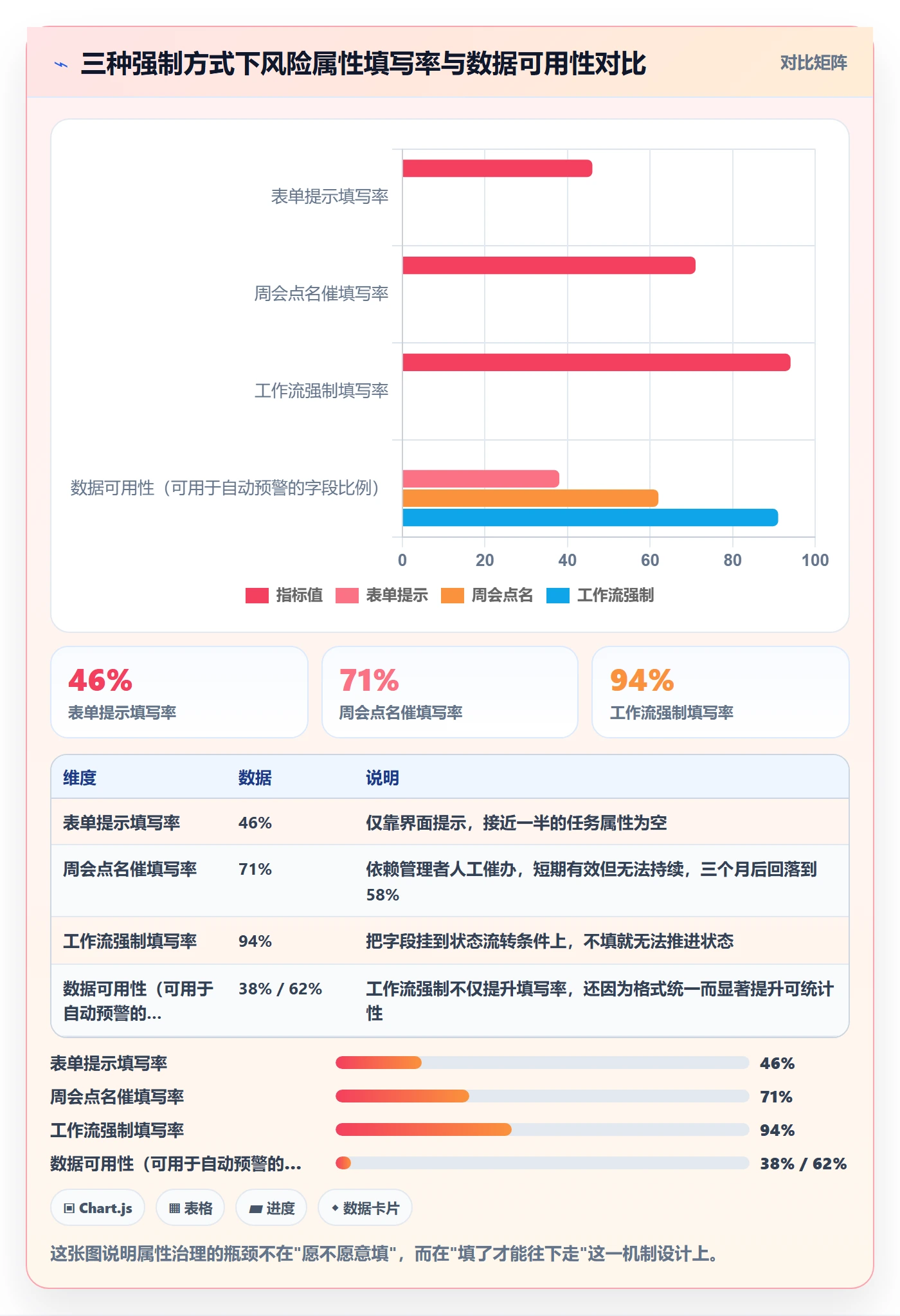 任务属性分类教程:研发团队风险控制,避坑指南