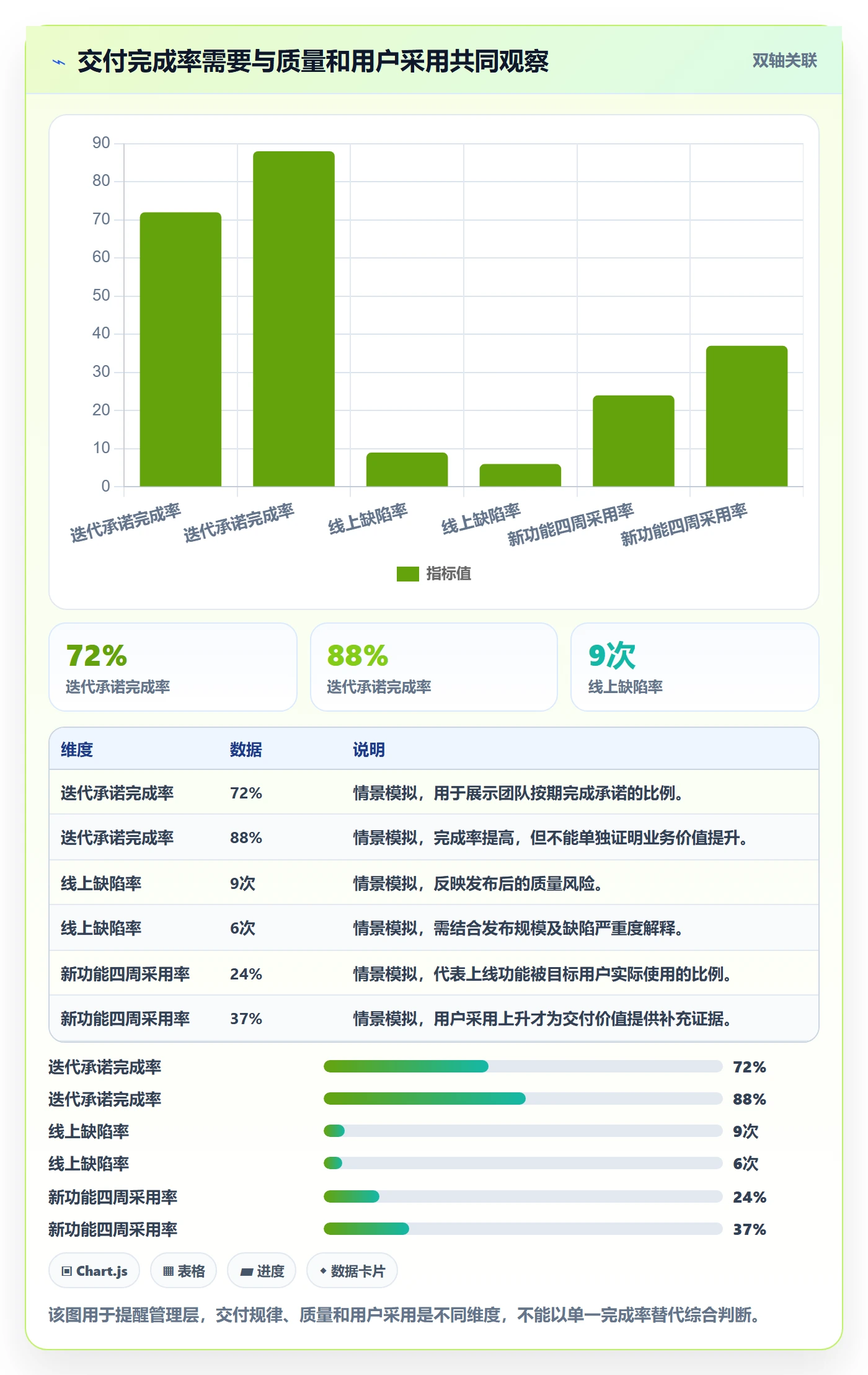 敏捷管理指南：管理层如何做好敏捷项目，落地方案全流程
