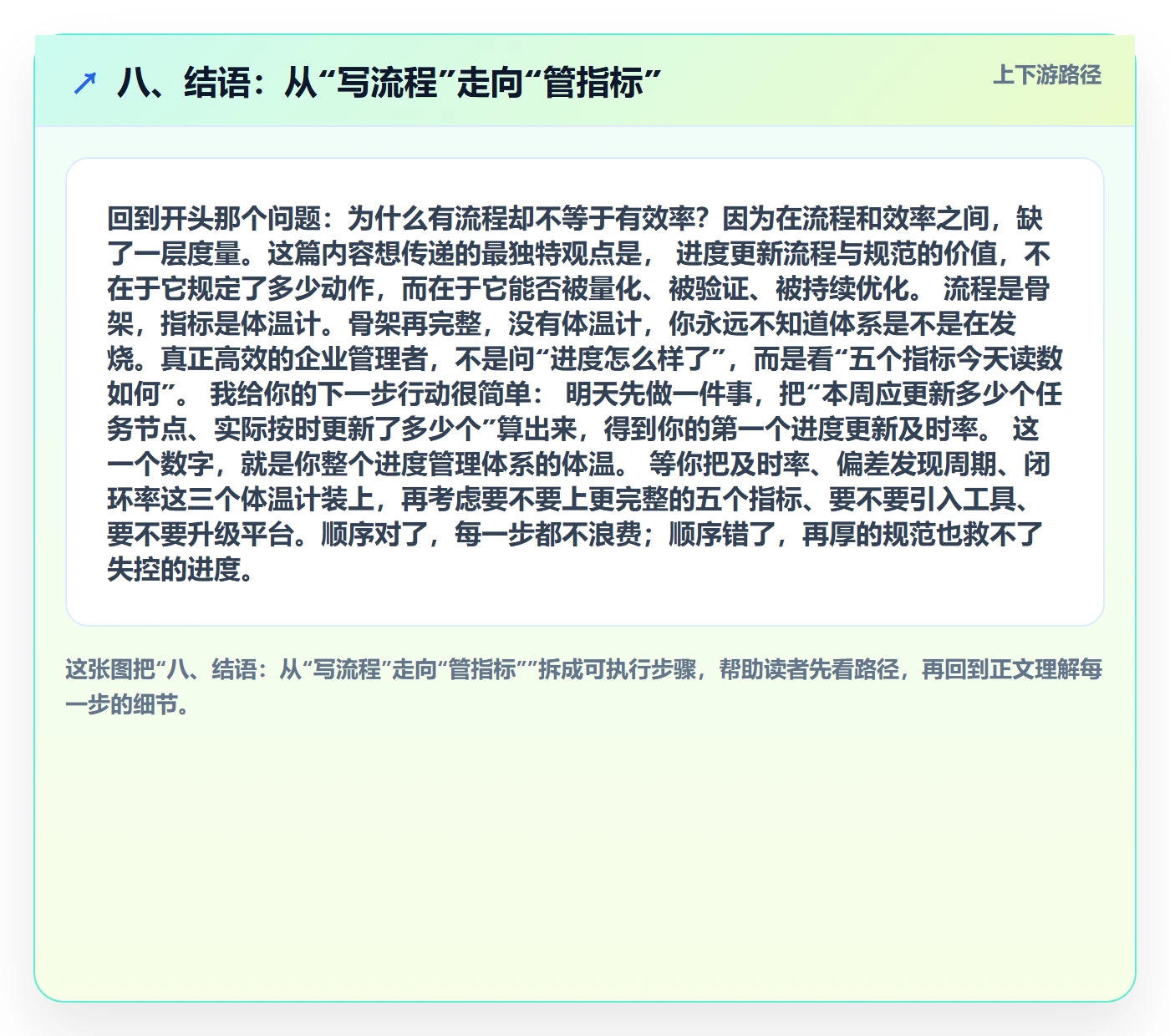 八、结语:从“写流程”走向“管指标”