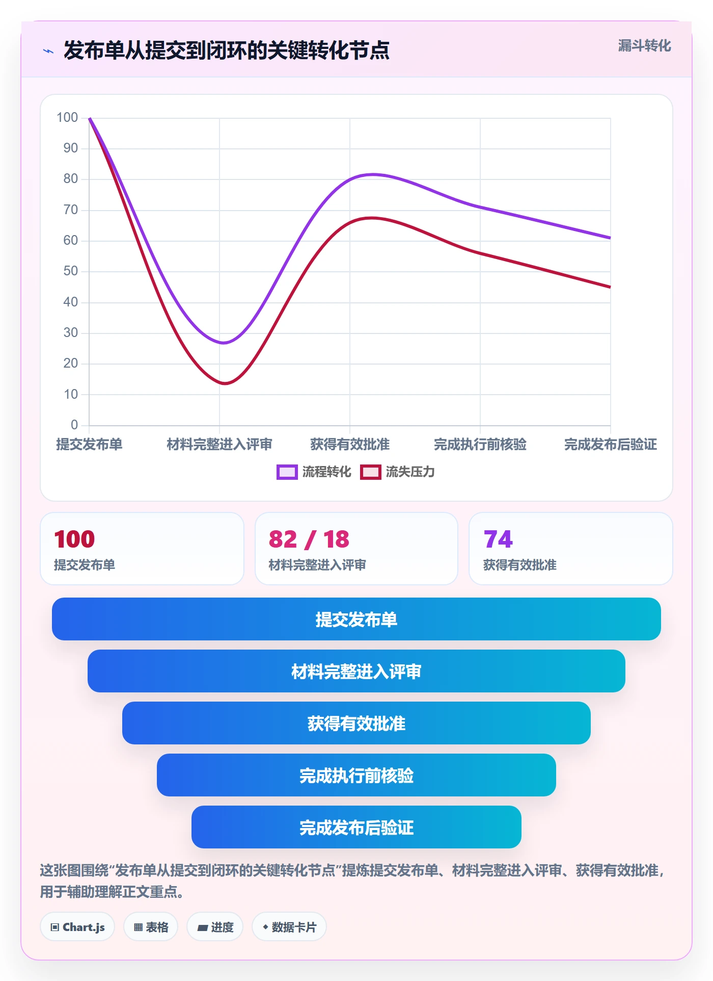 发布管理发布审批教程：企业管理者数据分析，避坑指南