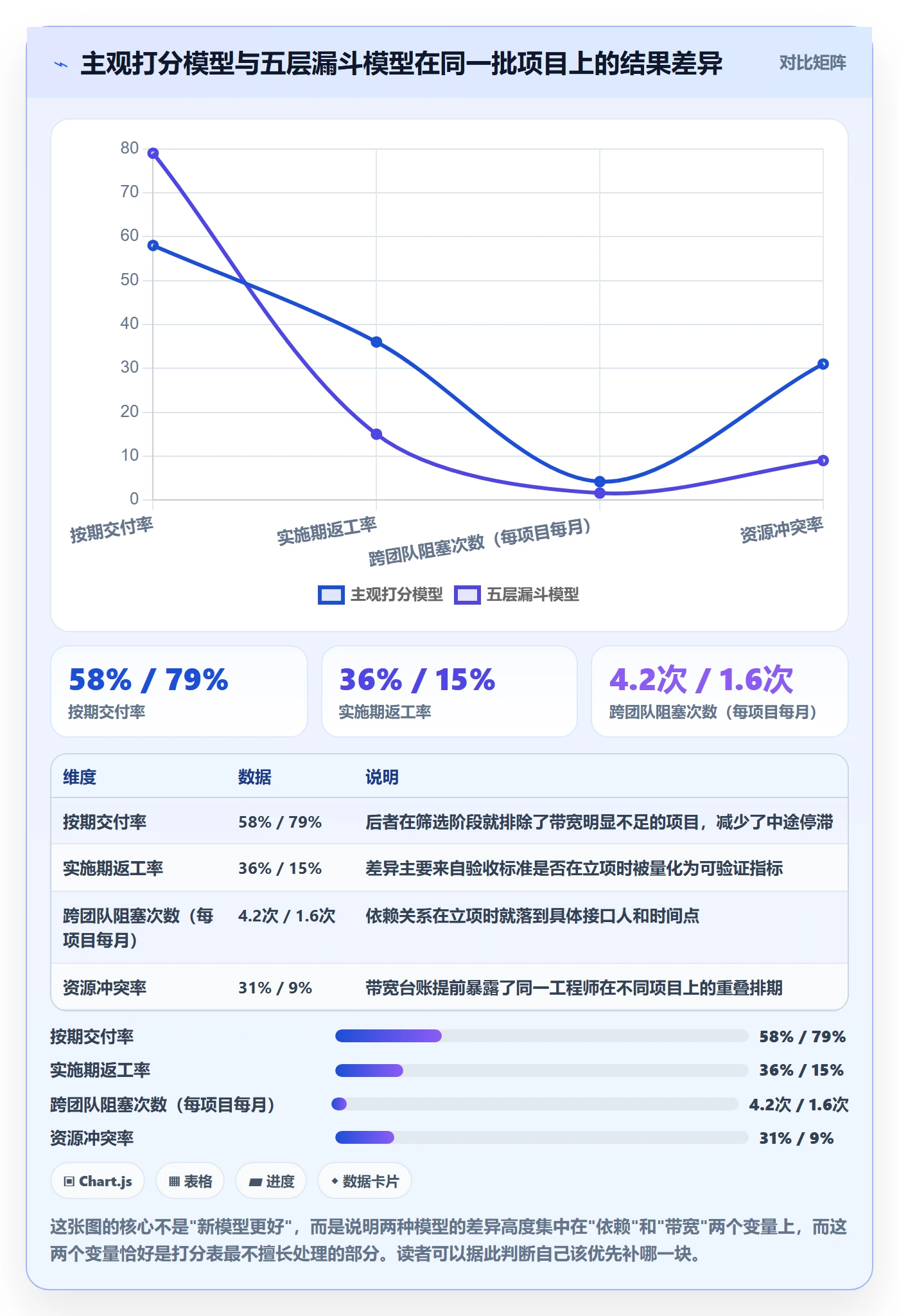 项目立项优先级教程:实施团队协同管理,避坑指南