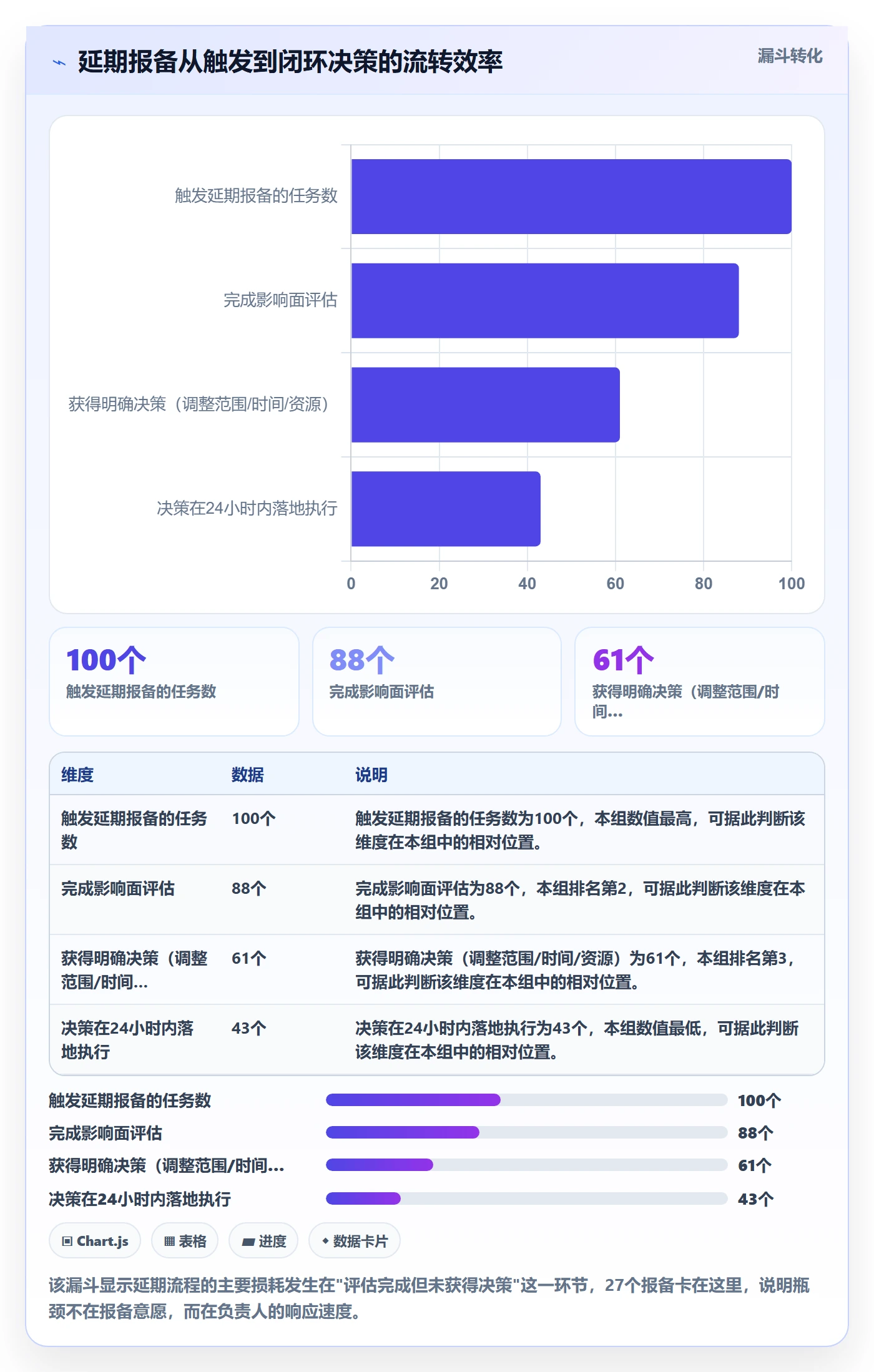 延期流程与规范:项目成员任务执行效率提升关键指标