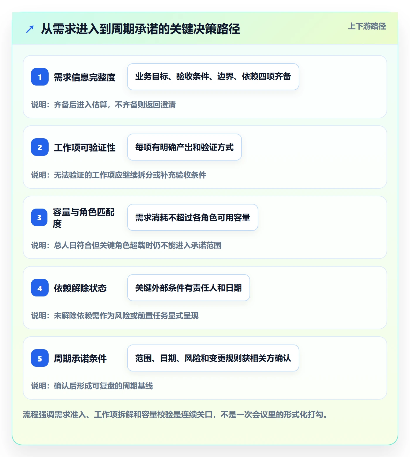 开发周期落地方案：实施团队开展需求排期的数据分析案例解析