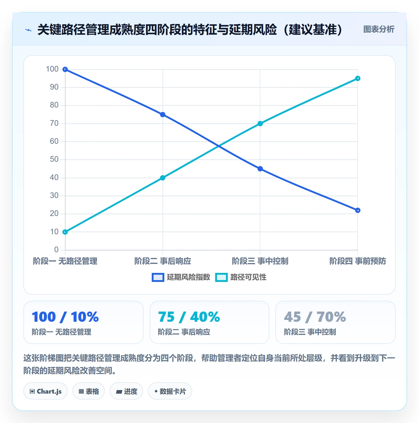 任务依赖关键路径全流程:管理层最佳实践与一文讲清