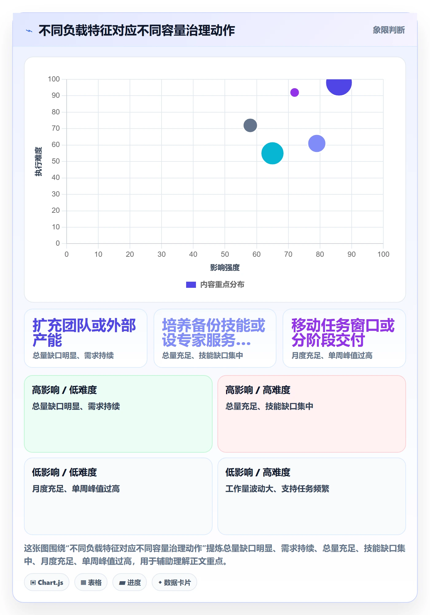 资源负载Capacity全流程：跨部门团队流程优化与一文讲清