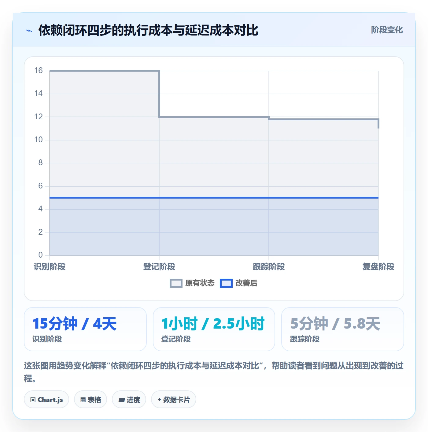 依赖关系落地方案：产品经理开展任务依赖的流程优化案例解析