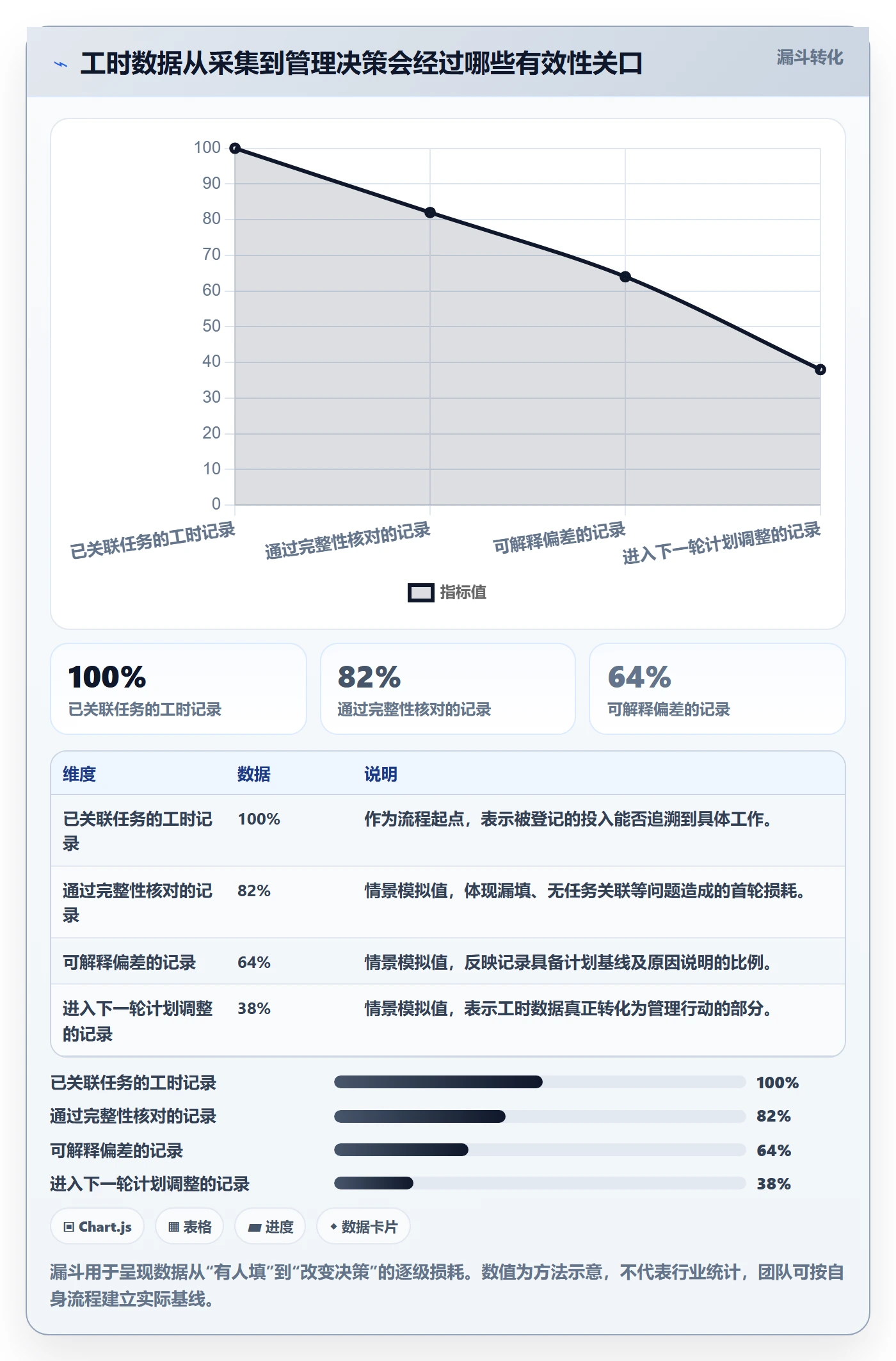 工时落地方案：产品经理开展工时管理的实操方法案例解析