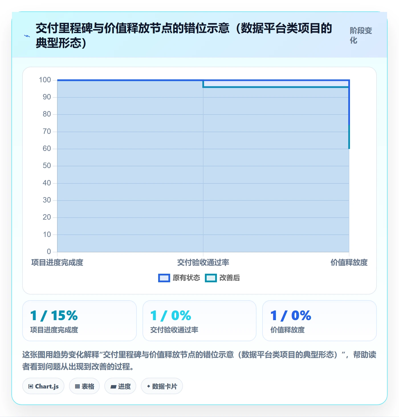 项目立项项目价值全流程：项目负责人流程优化与一文讲清