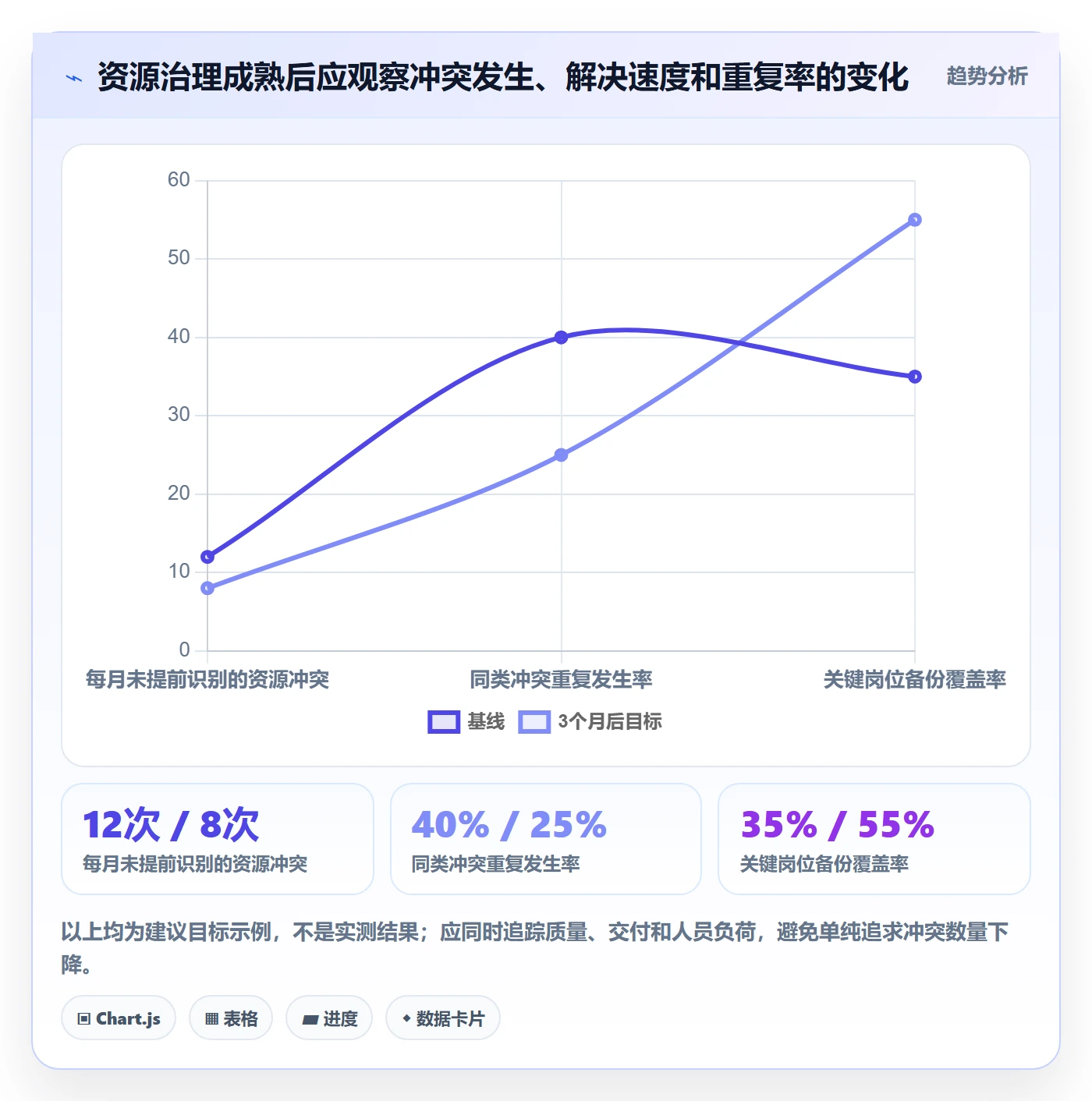 人力资源计划如何做好资源冲突?项目经理风险控制与操作步骤
