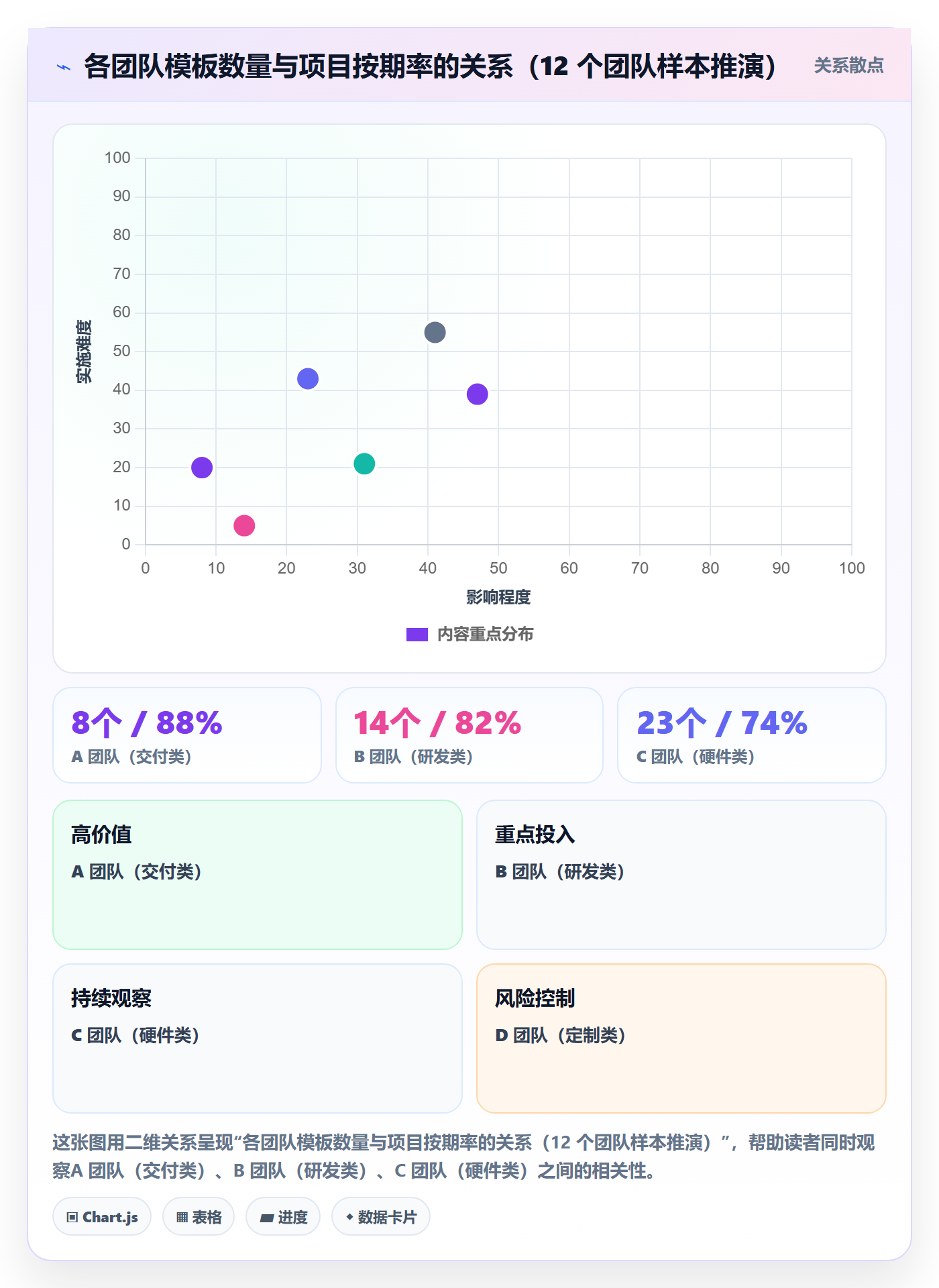 项目模板如何做好标准项目?PMO效率提升与操作步骤