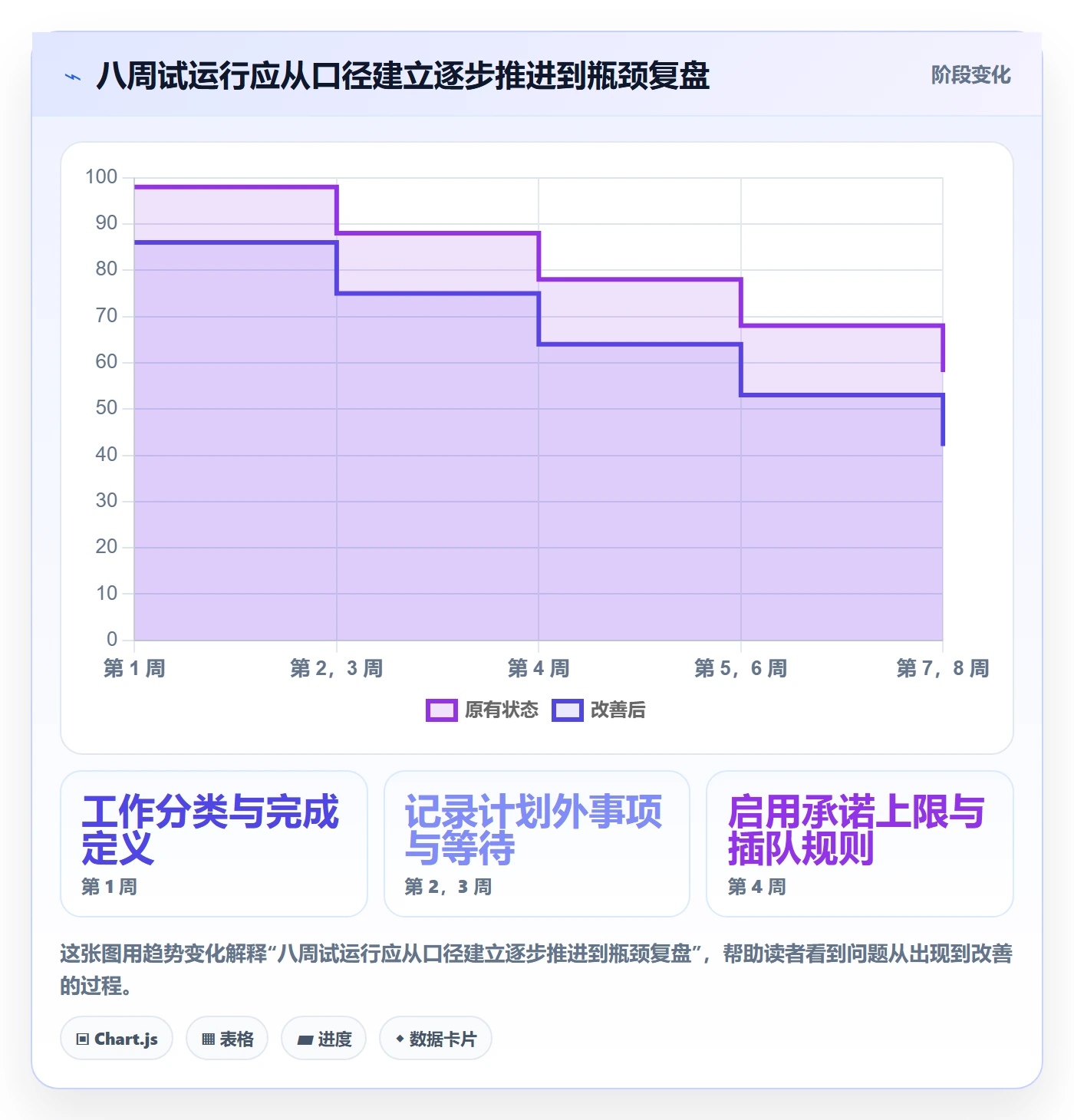 工作负载管理方法大全：研发团队资源负载最佳实践落地清单
