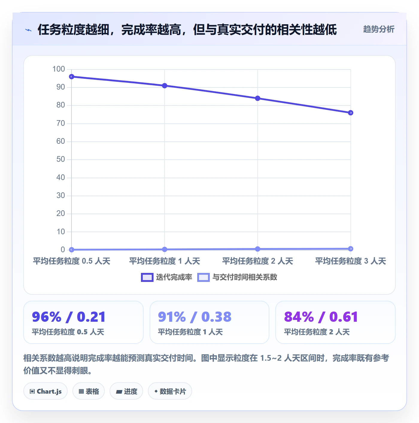 完成率最佳实践：项目经理进度管理落地方案，常见问题
