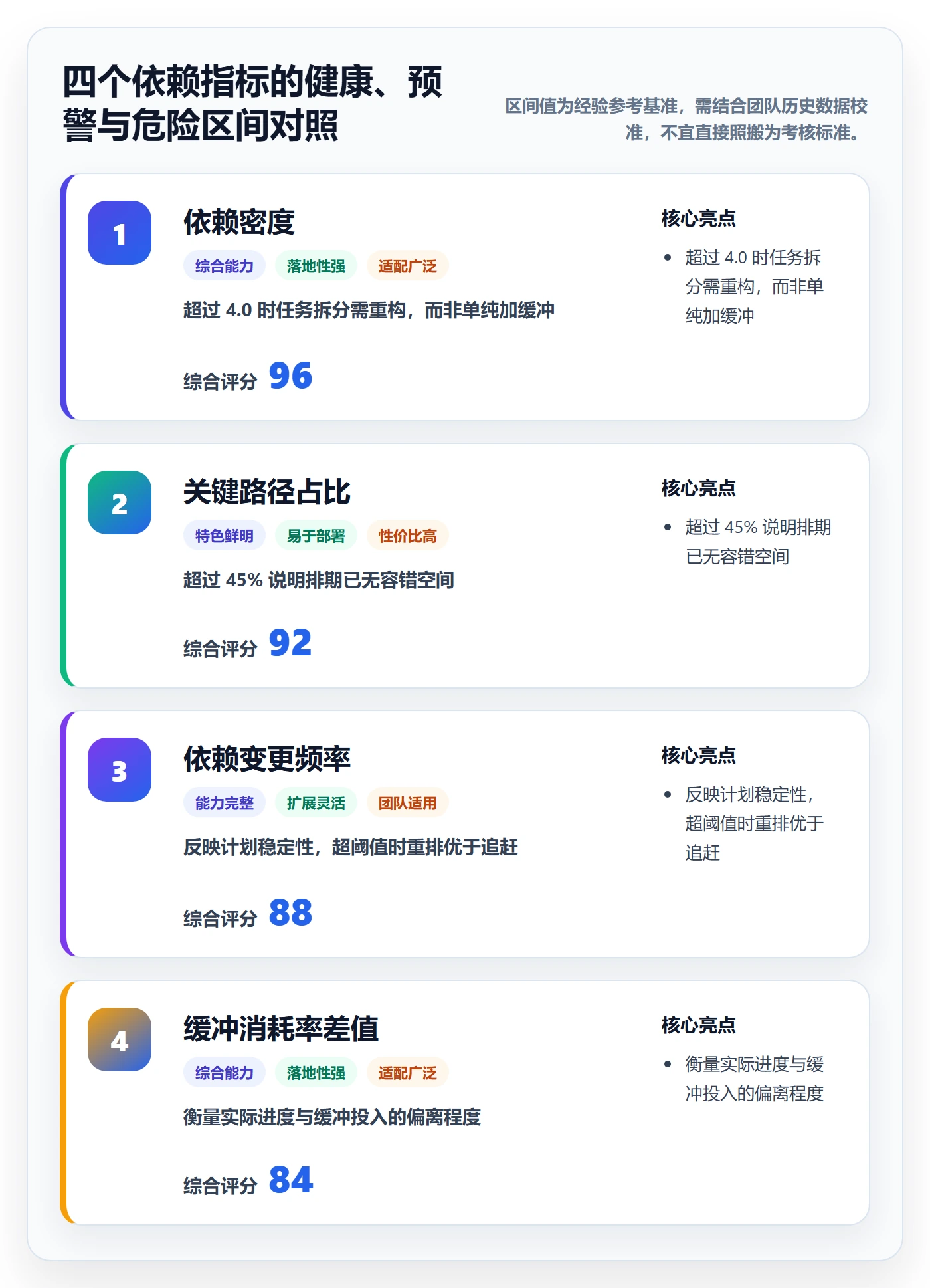 依赖冲突管理方法大全:产品经理任务依赖数据分析落地清单