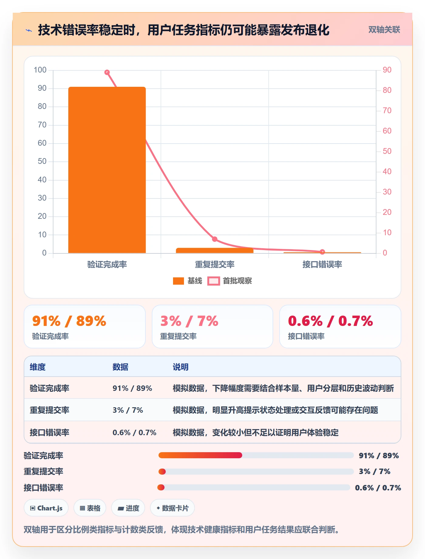 发布检查实操方法：产品经理提升发布管理效率的风险控制方法与模板