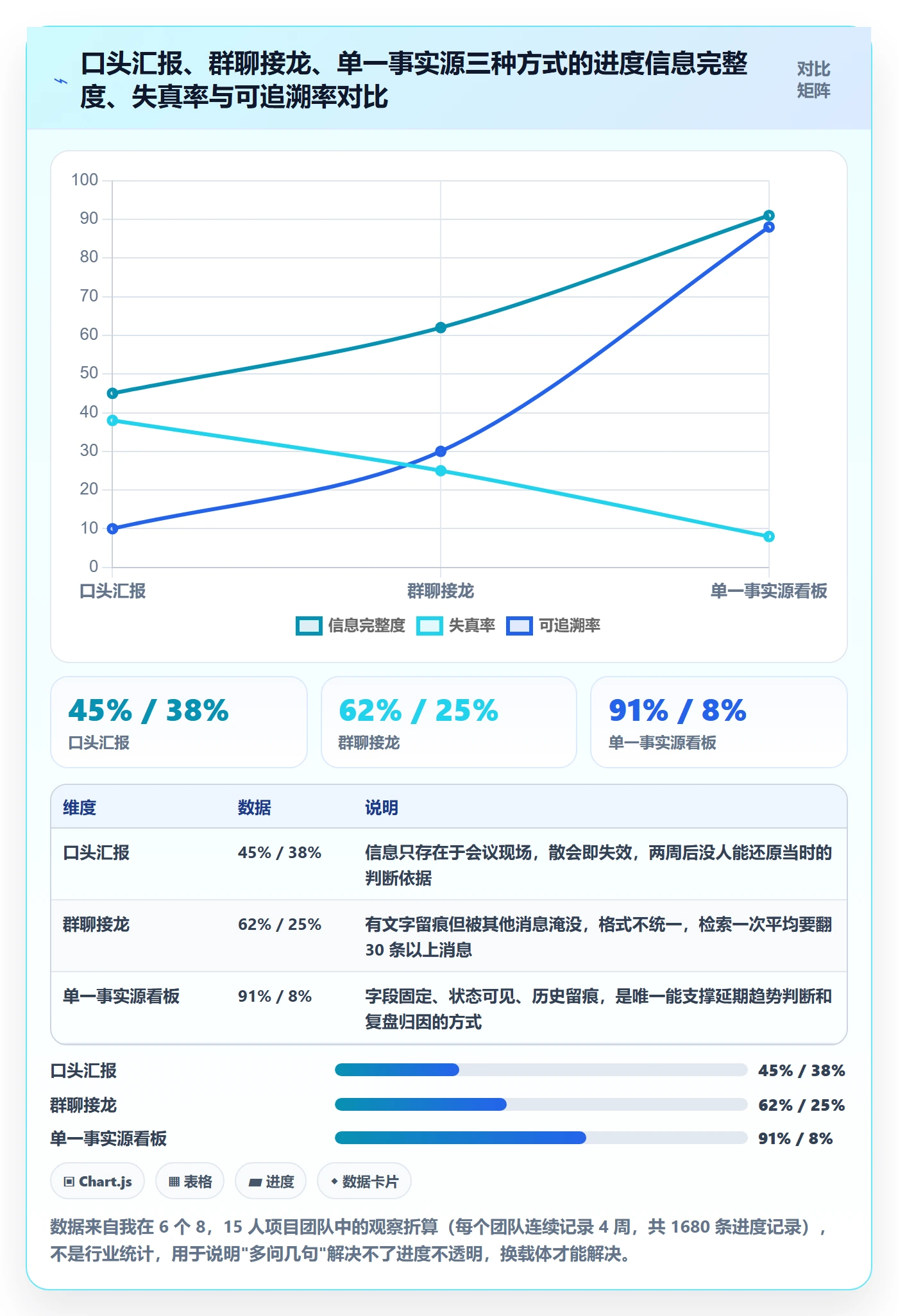项目进度最佳实践：项目成员进度管理入门指南，常见问题