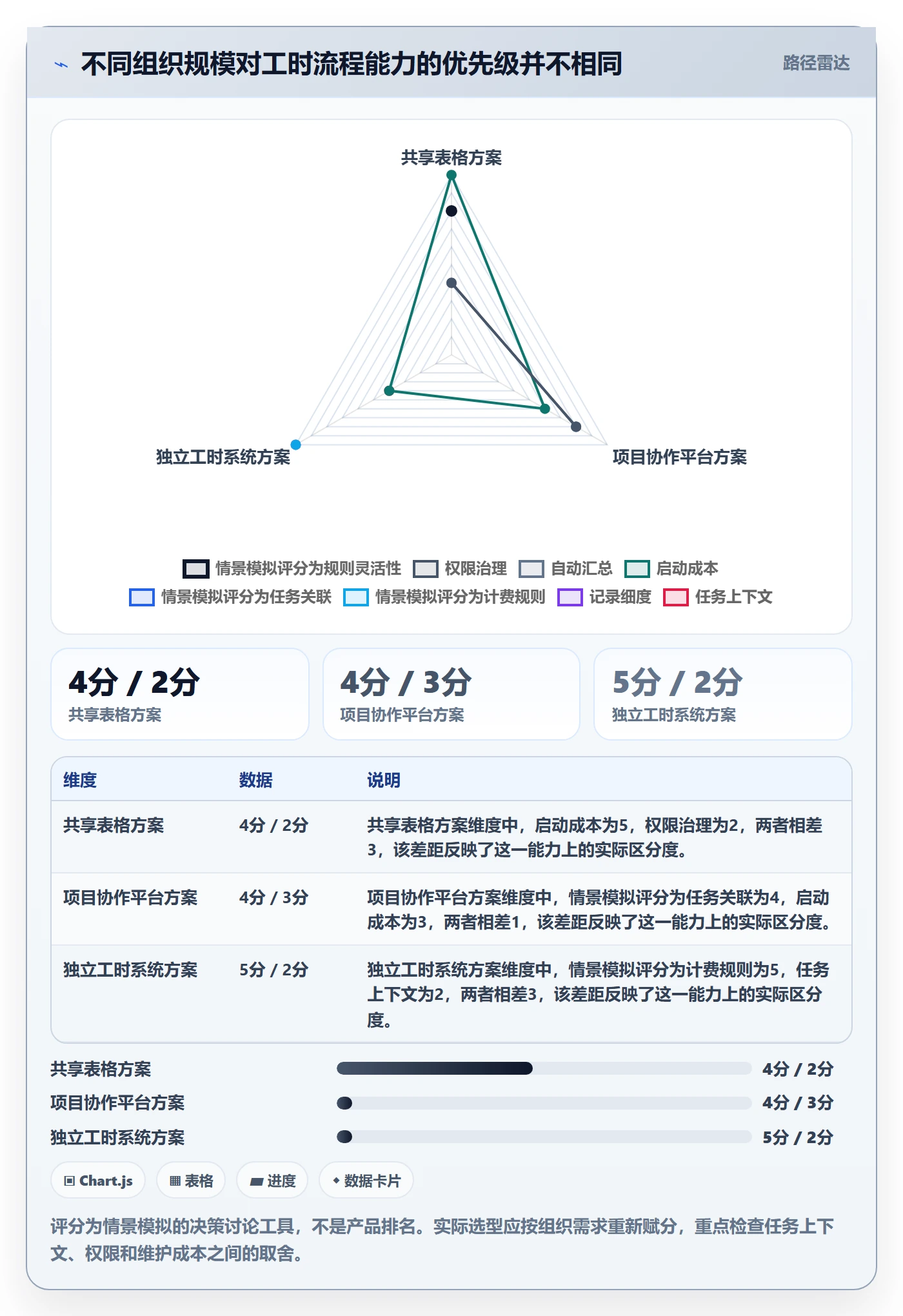 工时表任务工时全流程:跨部门团队入门指南与一文讲清