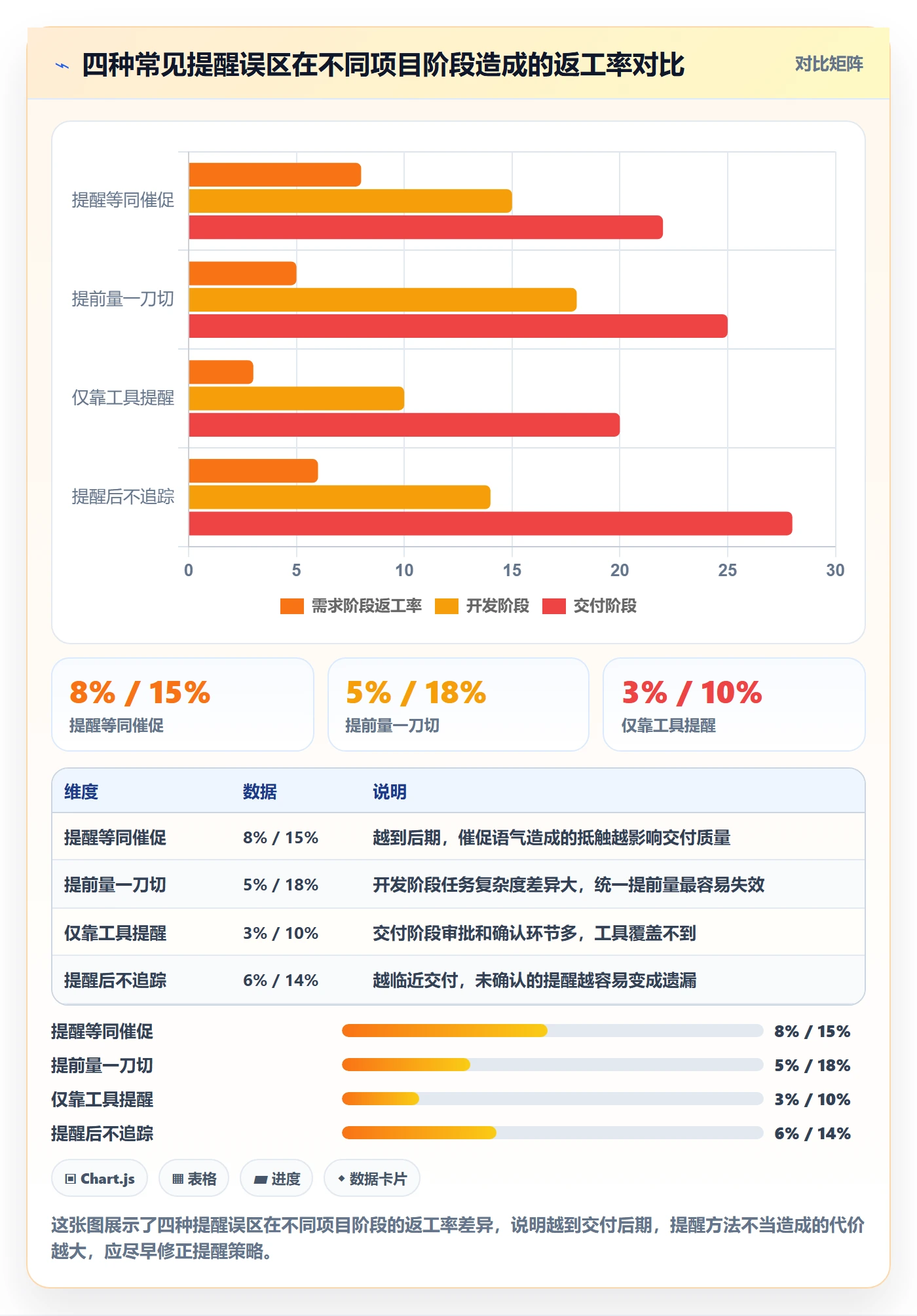 任务提醒如何做好提前提醒?项目负责人最佳实践与操作步骤