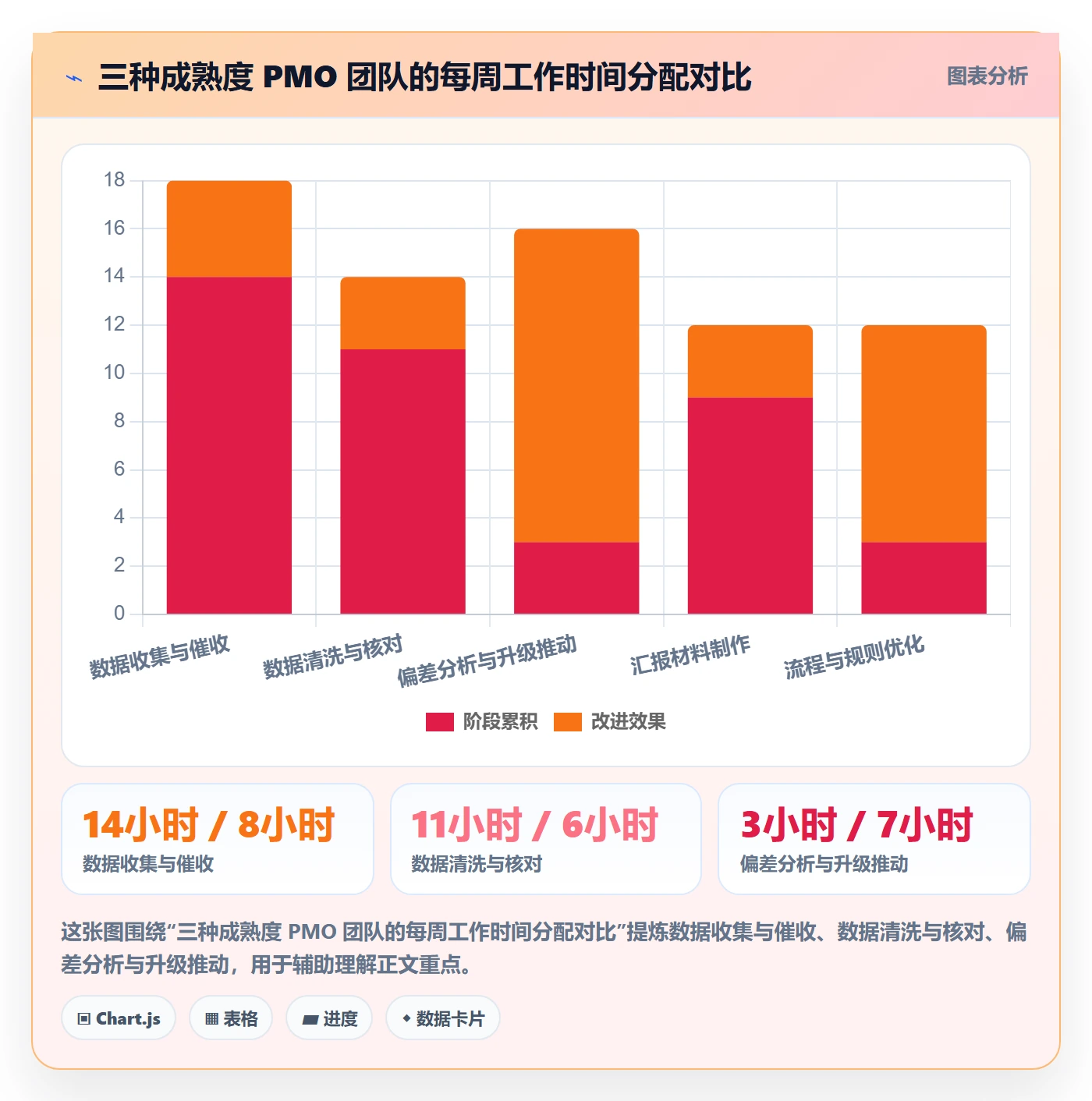 进度管理进度更新全流程:PMO入门指南与一文讲清