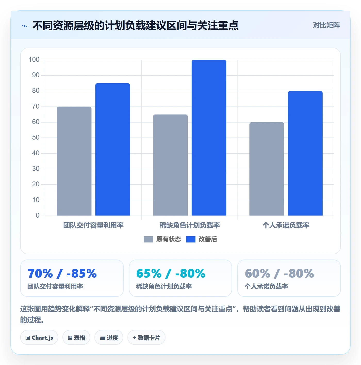 人力资源计划如何做好资源负载？产品经理实操方法与操作步骤
